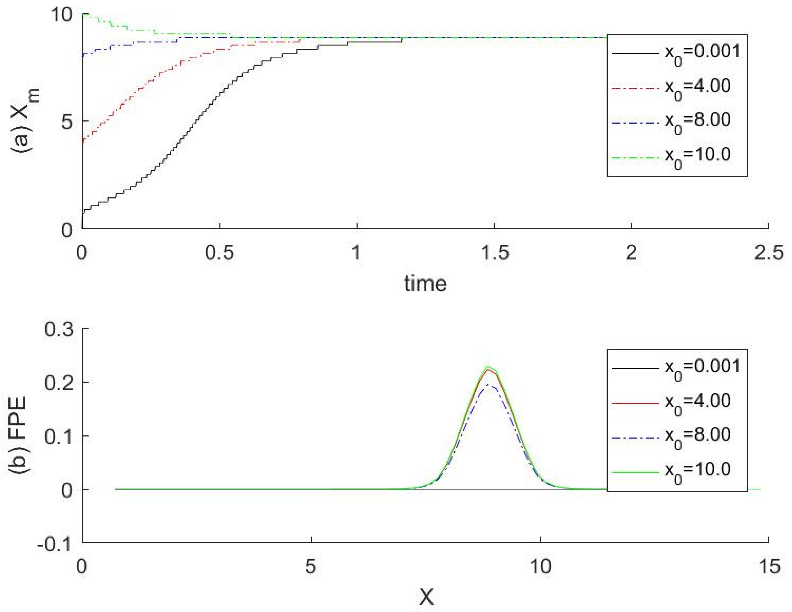 Mathematics 12 01377 g006