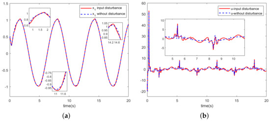 Adaptive RBF Neural Network Tracking Control of Stochastic Nonlinear ...