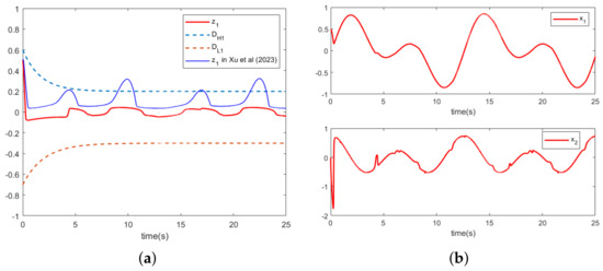 Adaptive RBF Neural Network Tracking Control of Stochastic Nonlinear ...