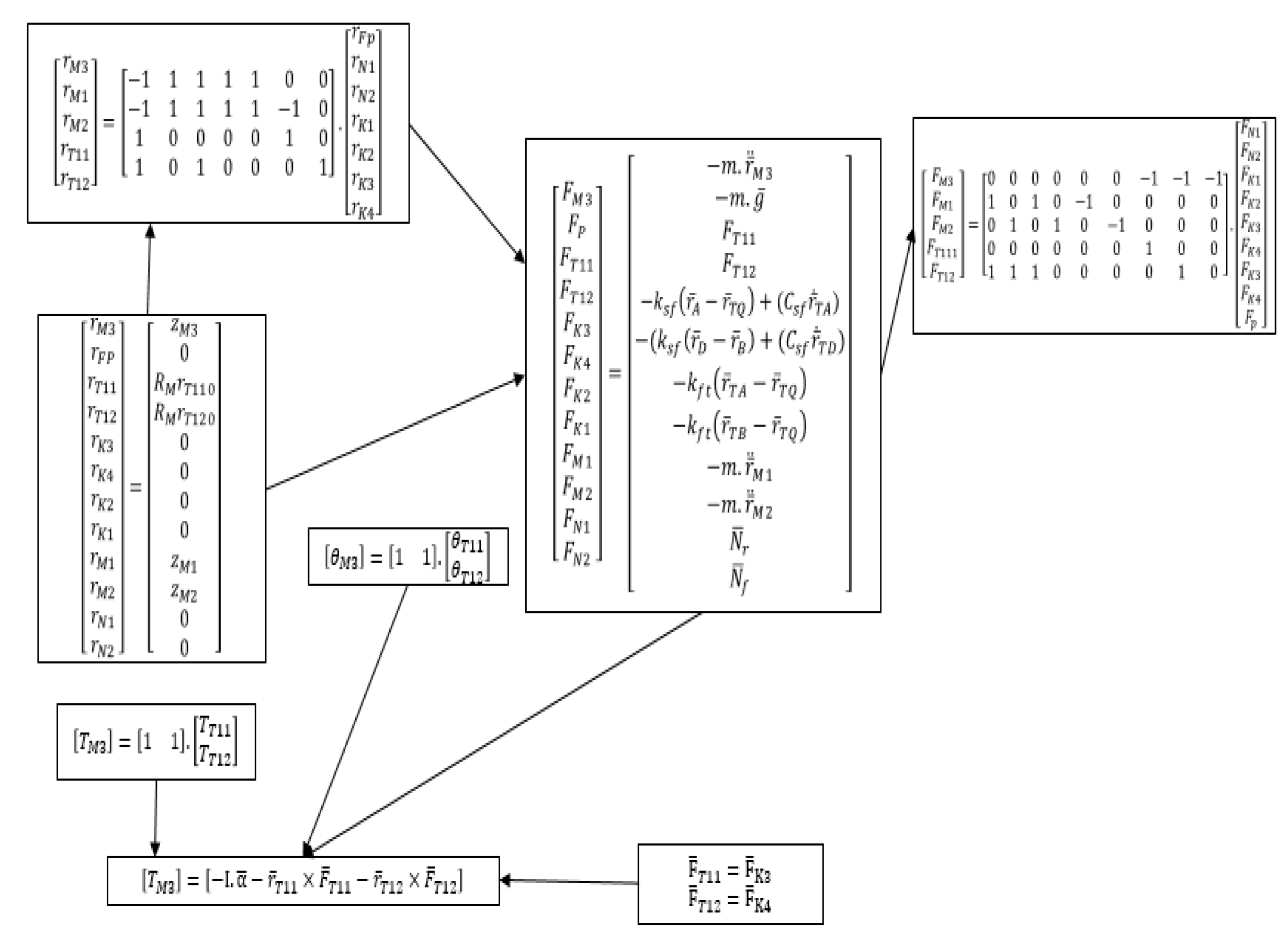 Mathematics 12 01390 g003