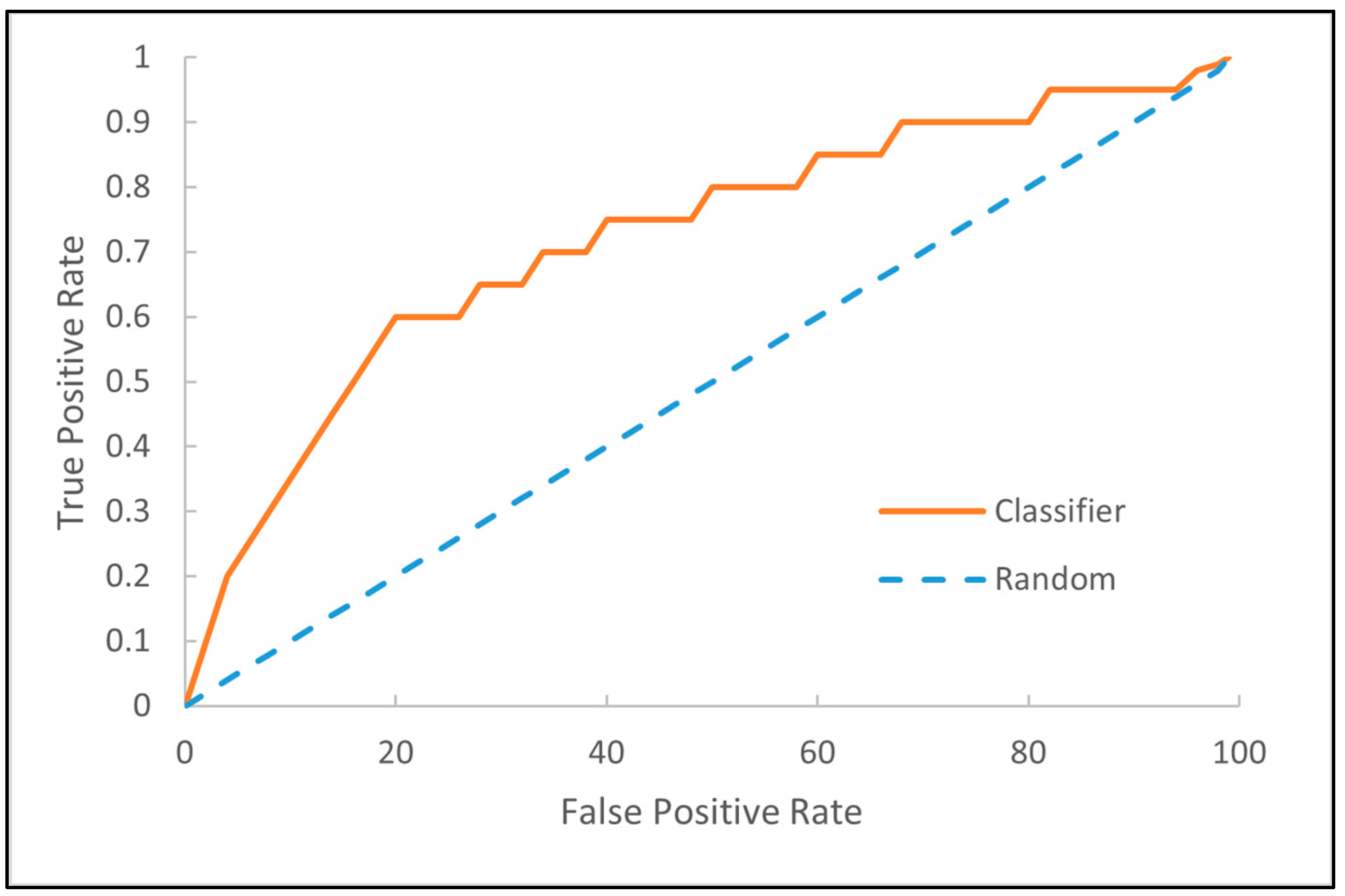 Mathematics 12 01391 g001