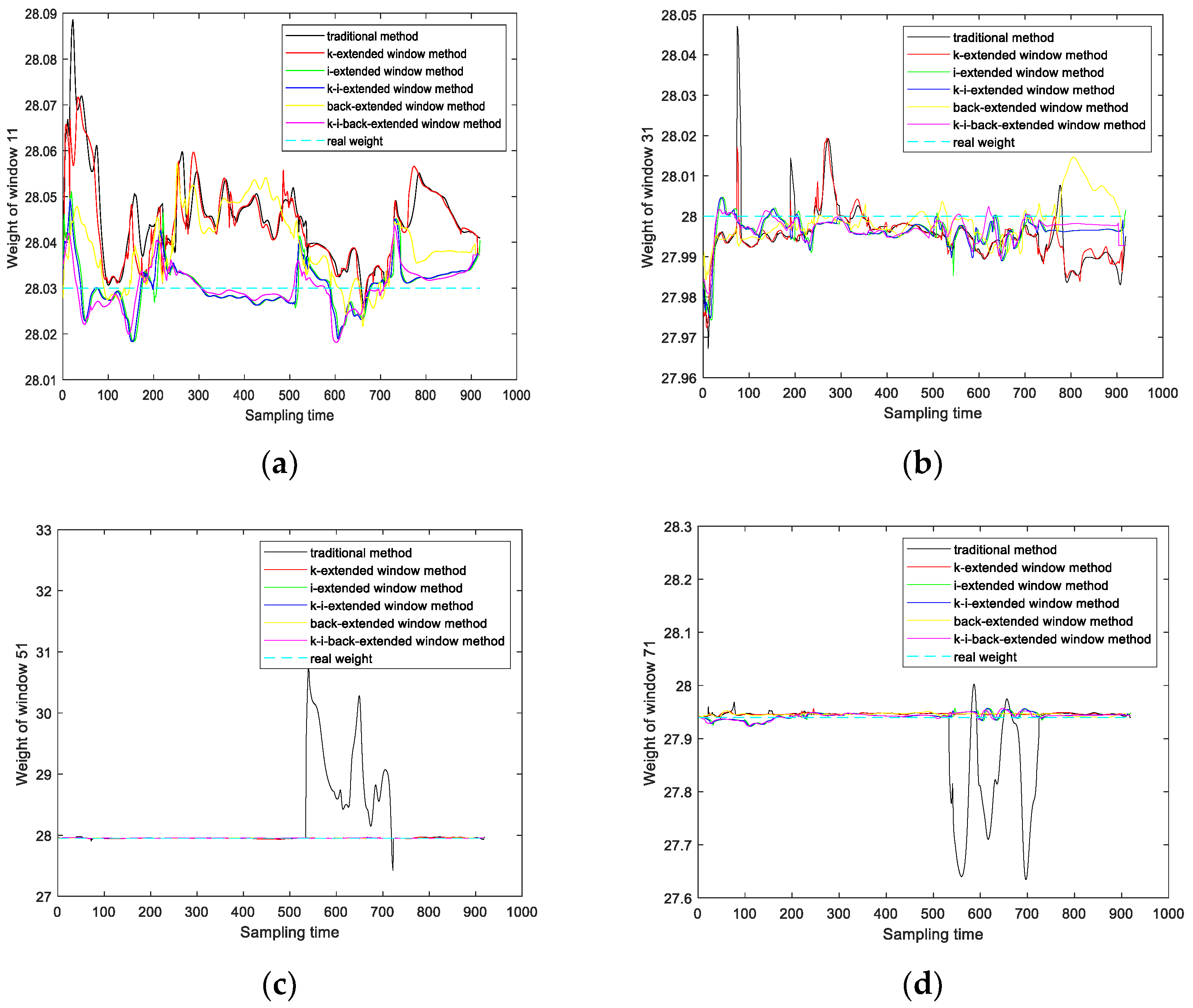 Mathematics 12 01396 g008