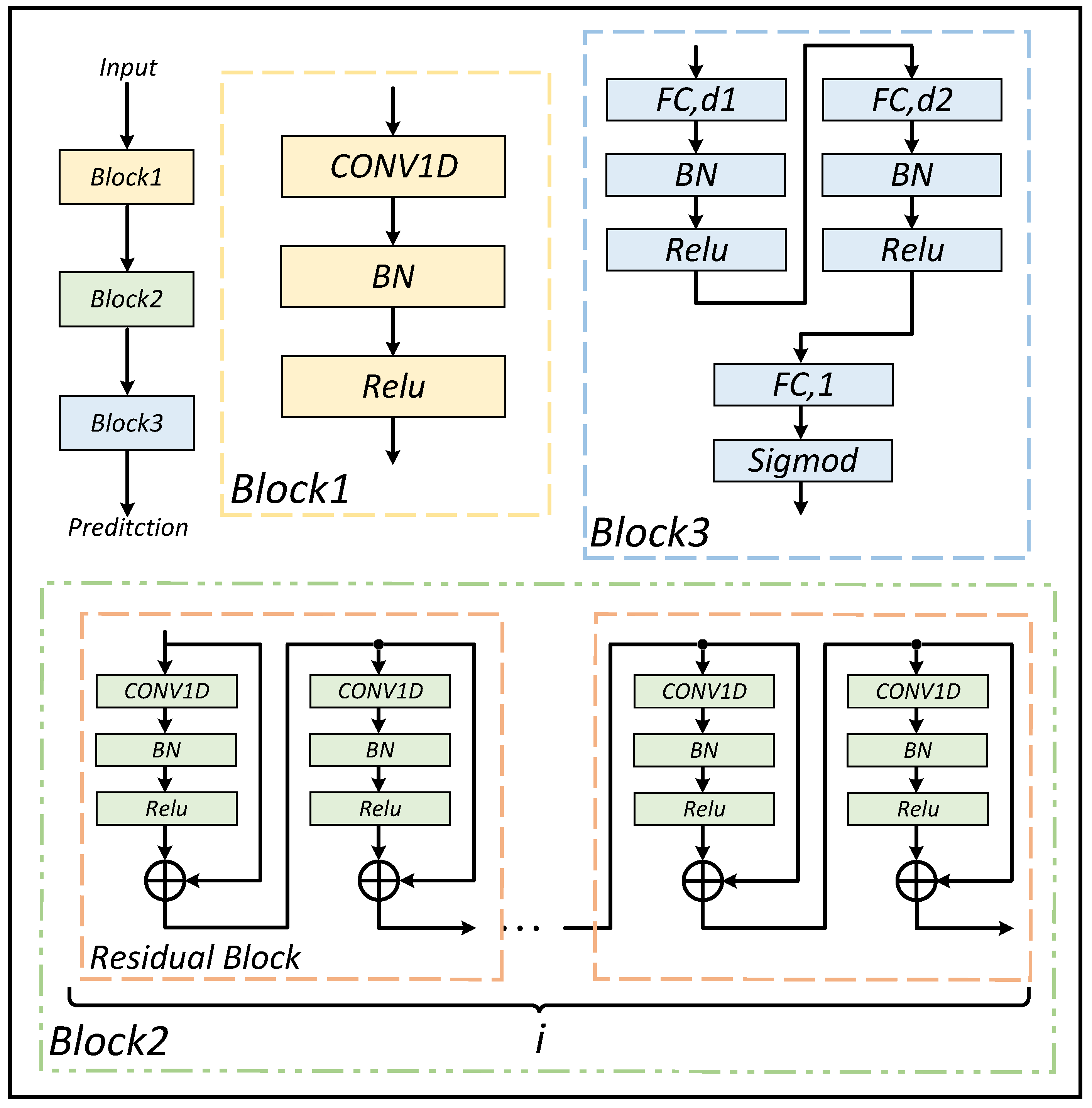 Mathematics 12 01401 g003