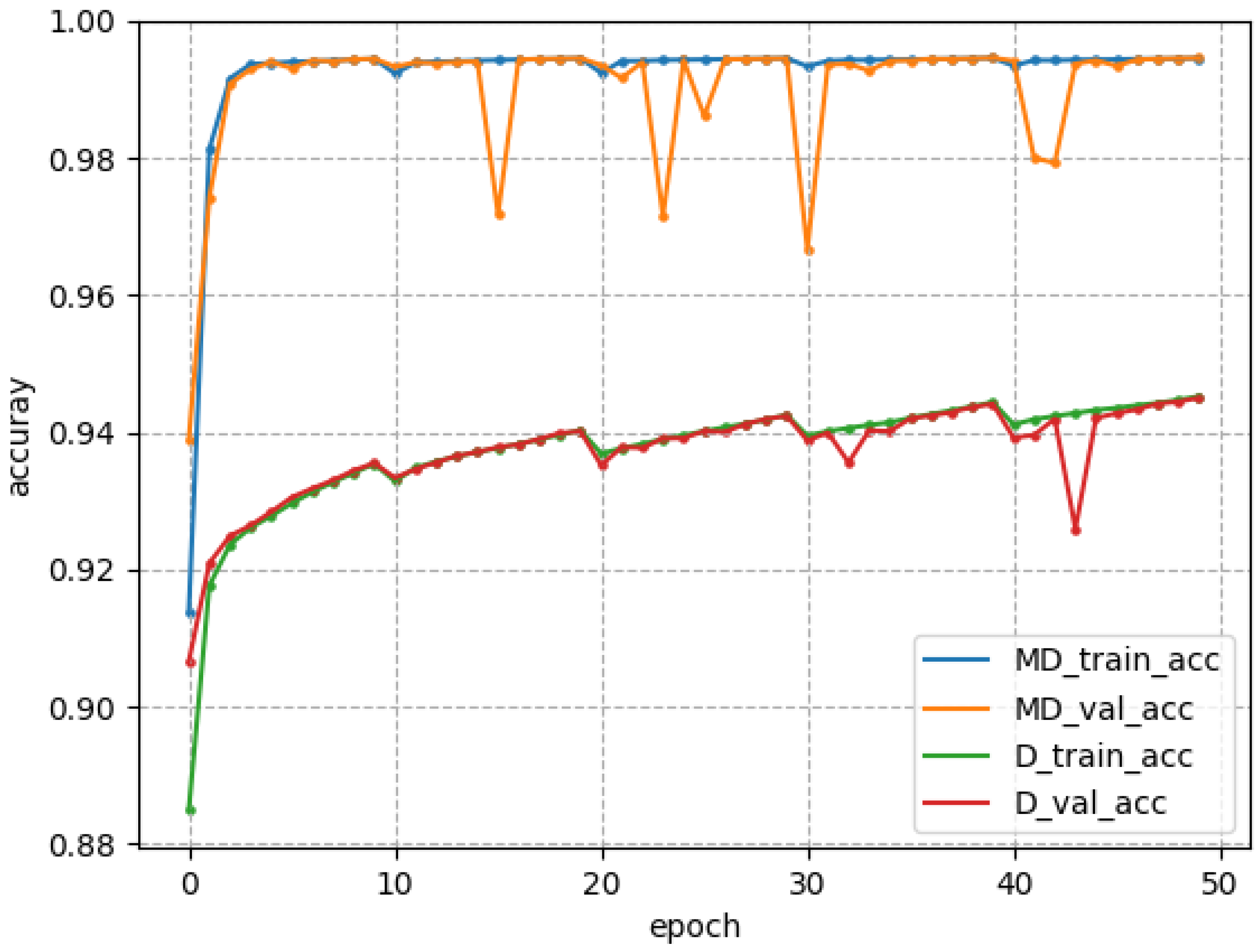 Mathematics 12 01401 g004