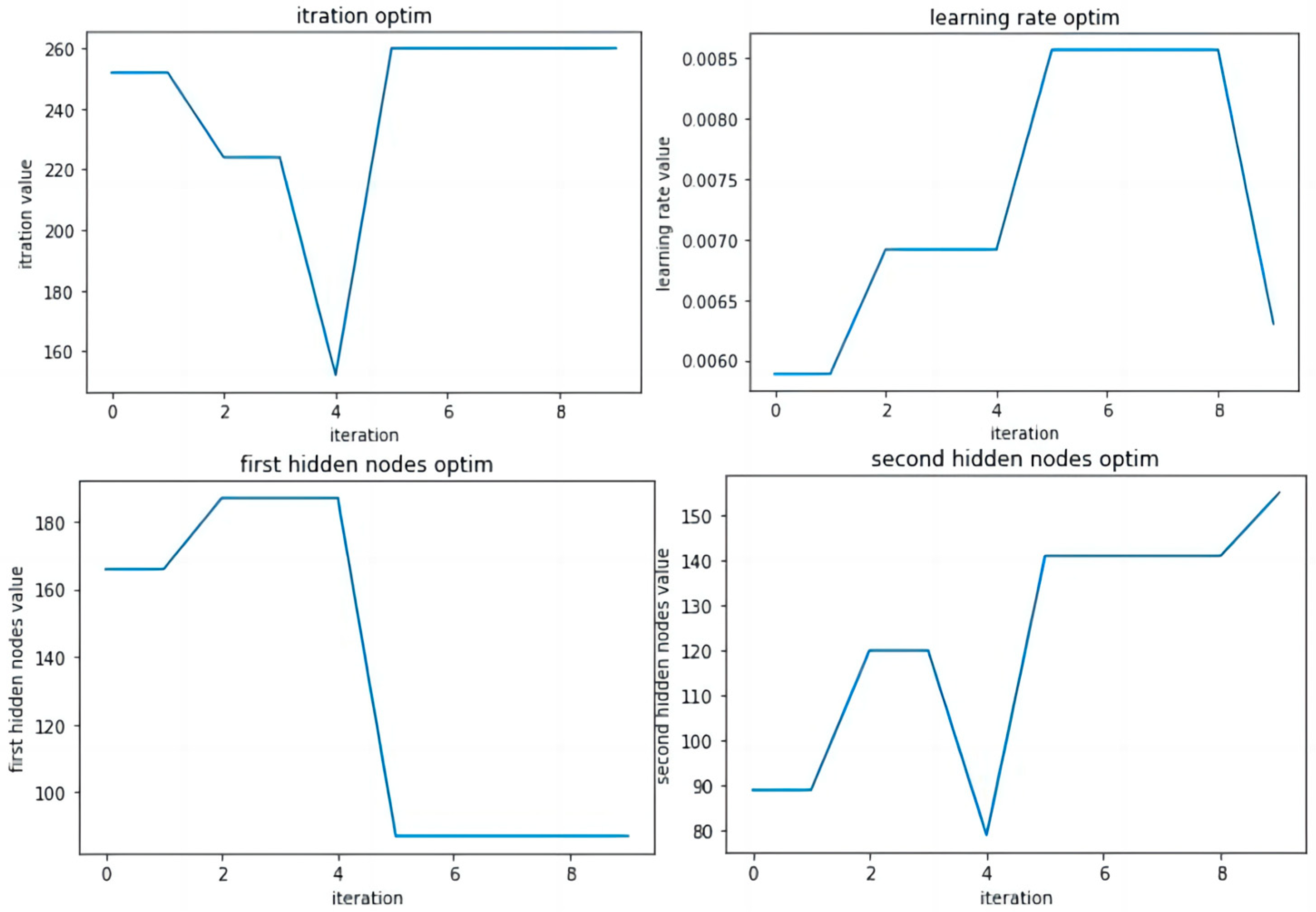 Mathematics 12 01402 g002