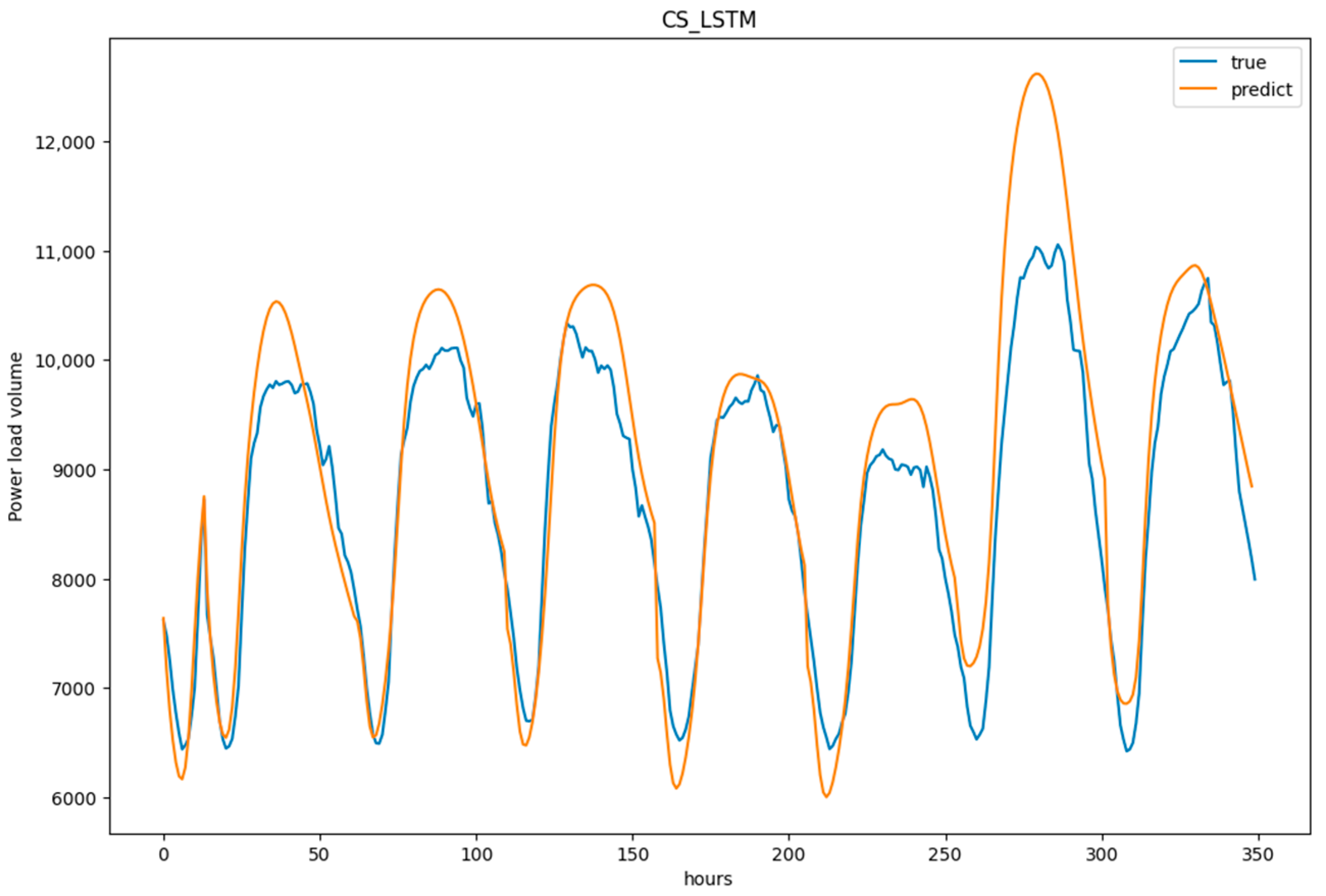 Mathematics 12 01402 g003