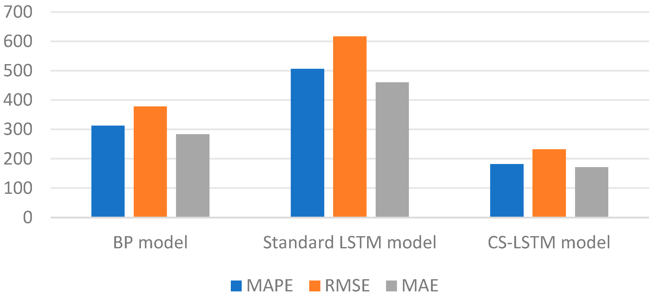 Mathematics 12 01402 g008
