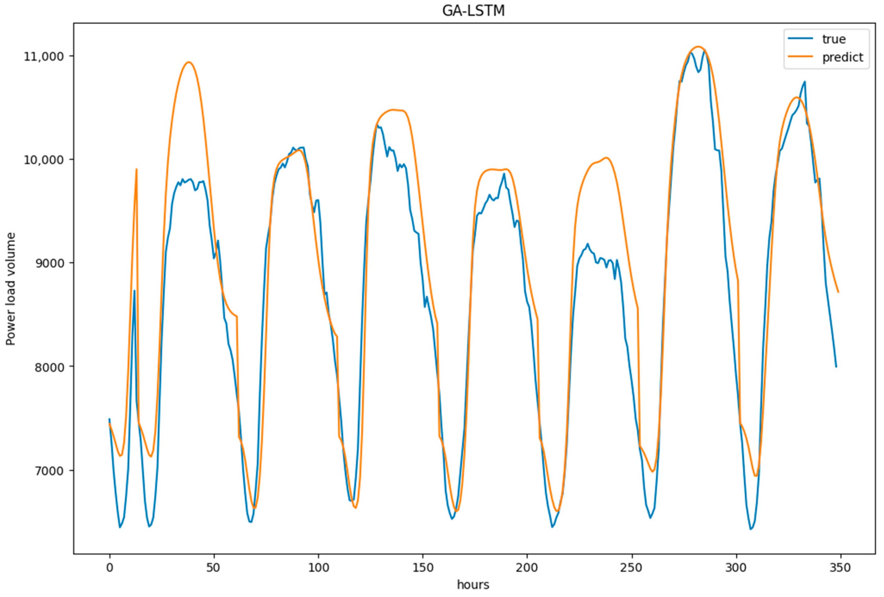 Mathematics 12 01402 g009