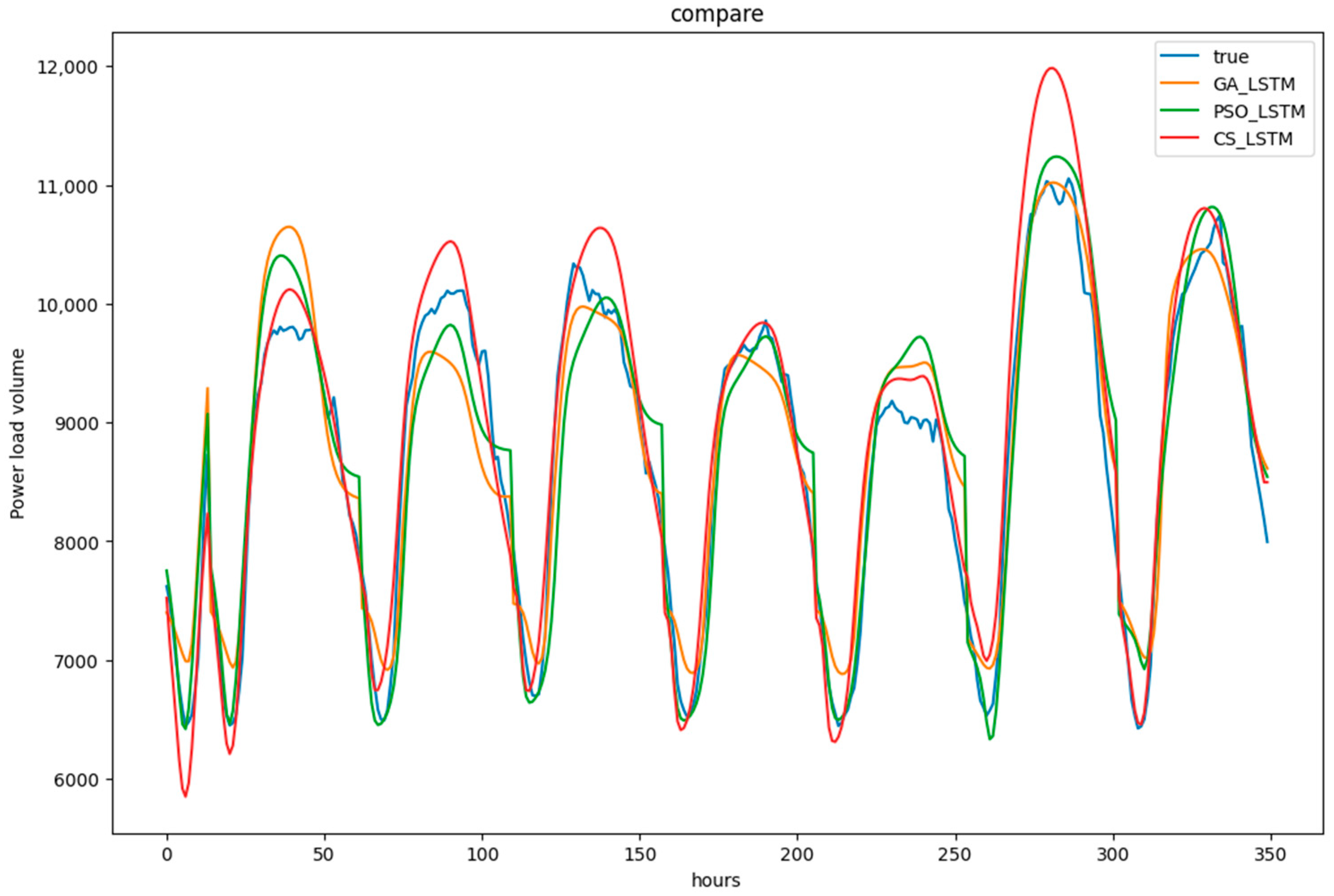 Mathematics 12 01402 g011