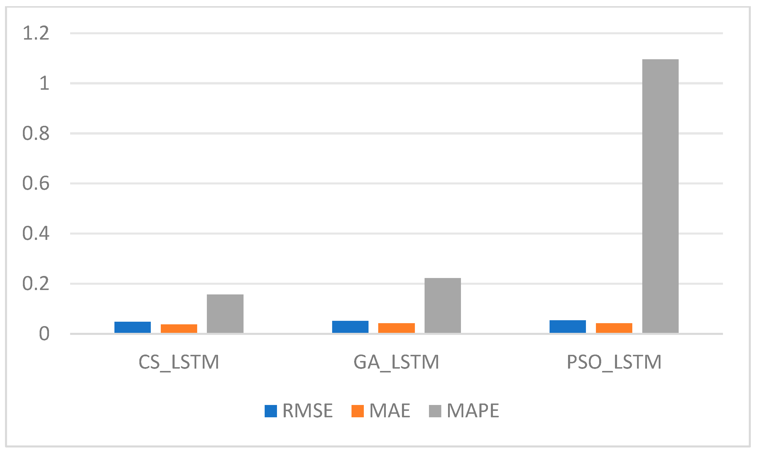 Mathematics 12 01402 g012
