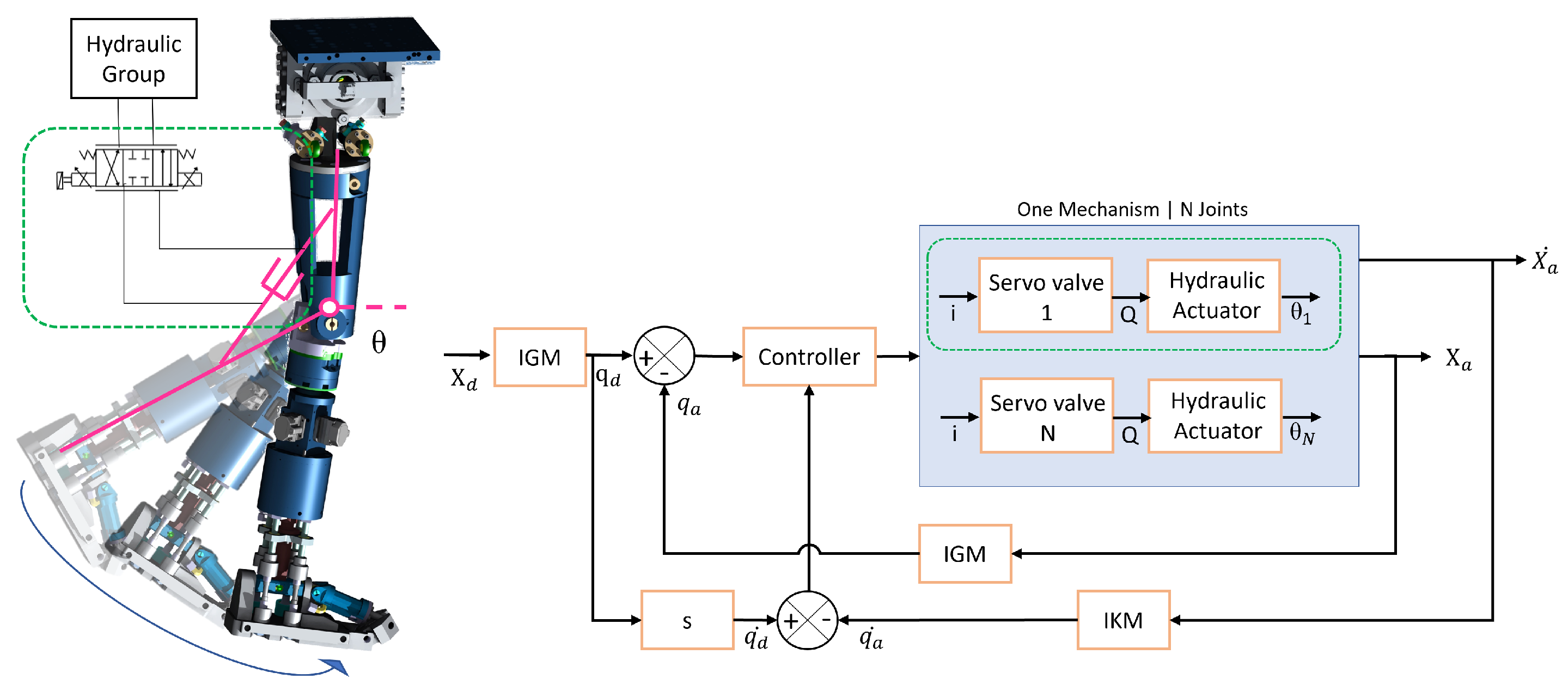 Mathematics 12 01405 g003 Mathematics 12 01405 g003
