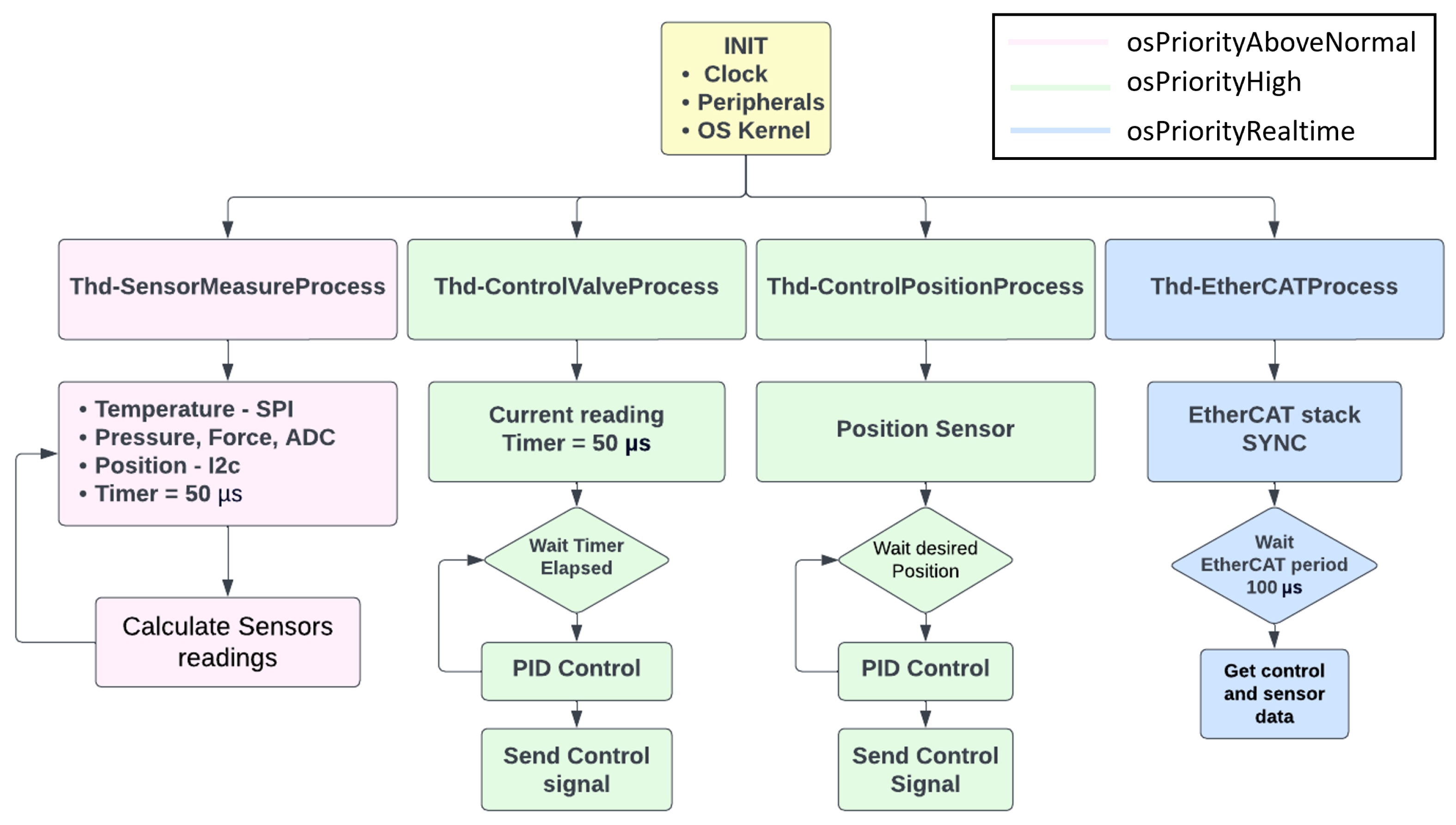 Mathematics 12 01405 g012 Mathematics 12 01405 g012