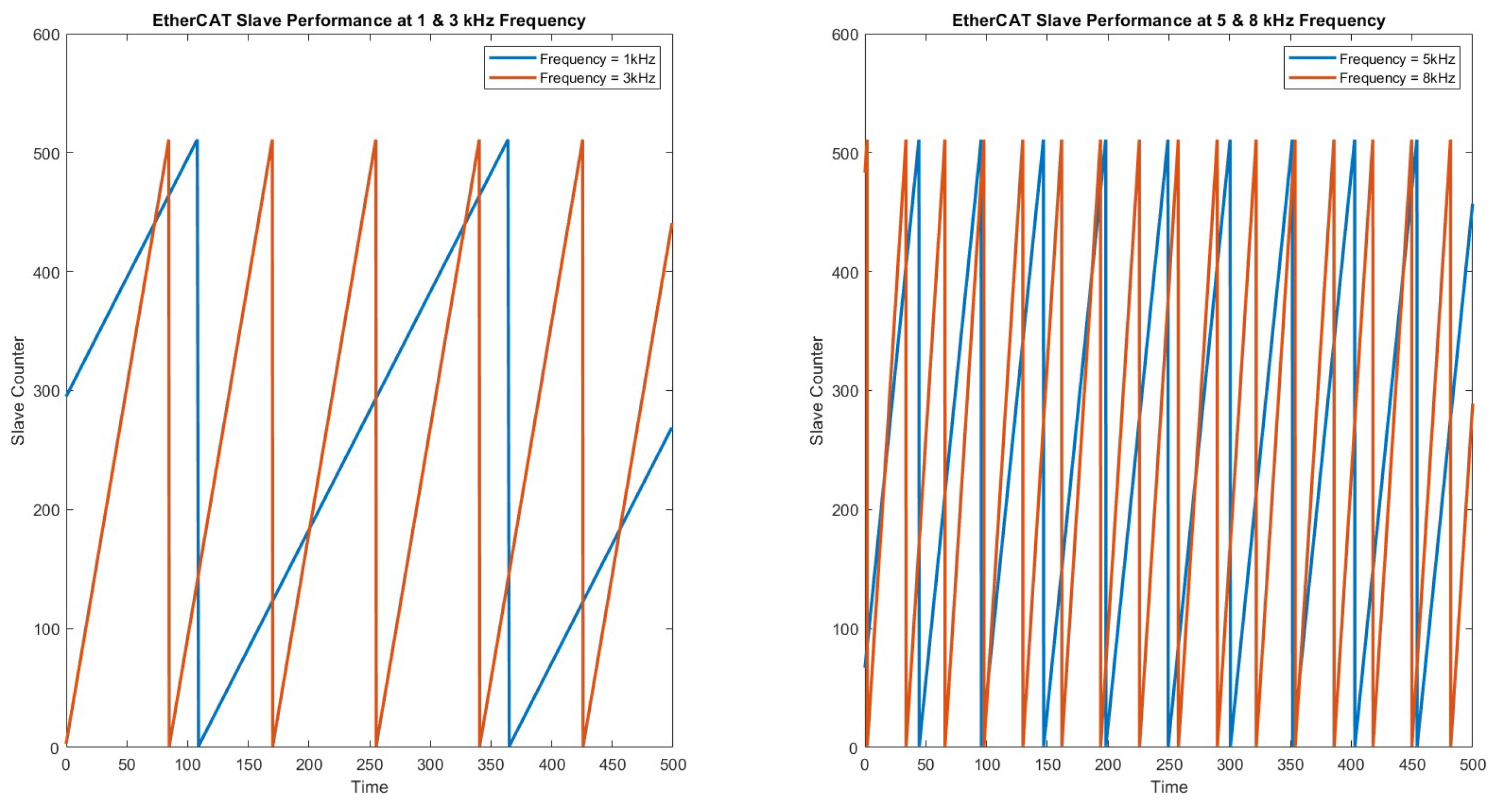 Mathematics 12 01405 g014 Mathematics 12 01405 g014