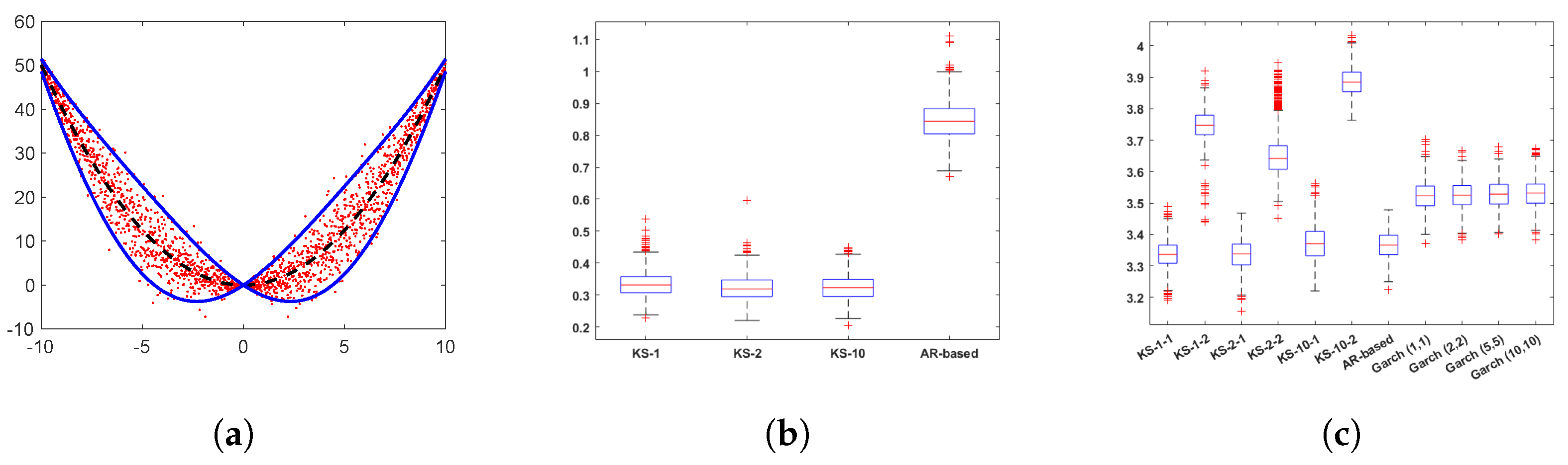 Mathematics 12 01406 g003