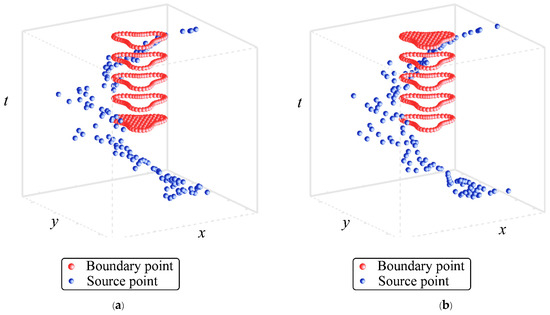 Deep Neural Networks with Spacetime RBF for Solving Forward and Inverse ...