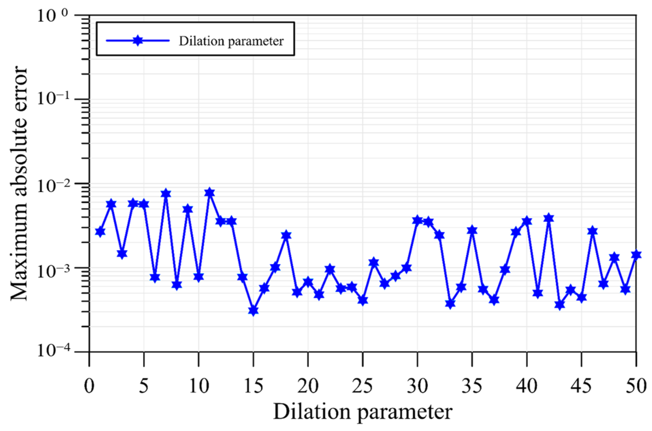 Mathematics 12 01407 g005