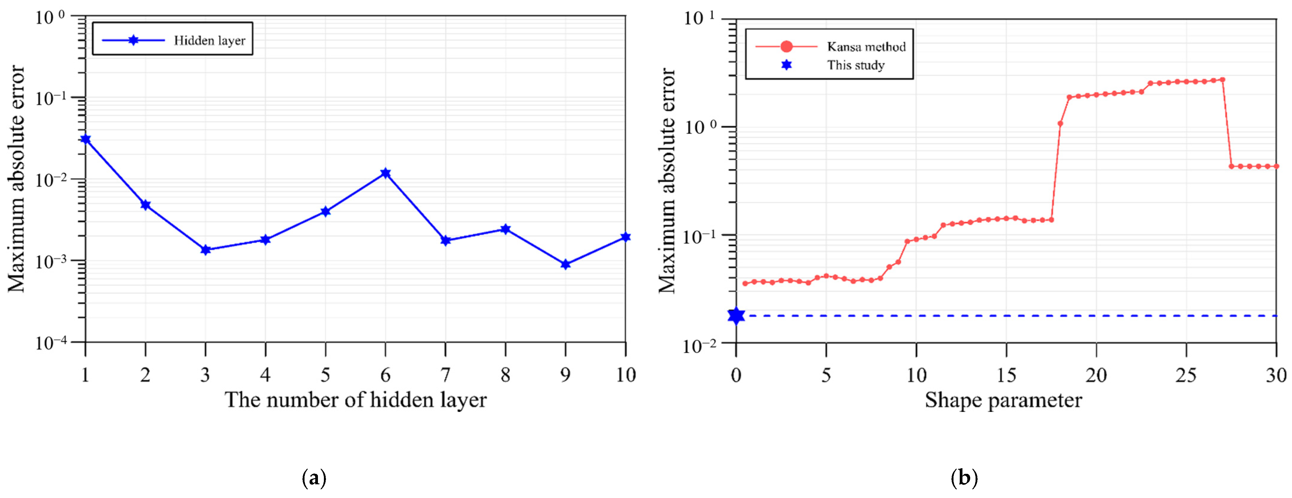 Mathematics 12 01407 g006