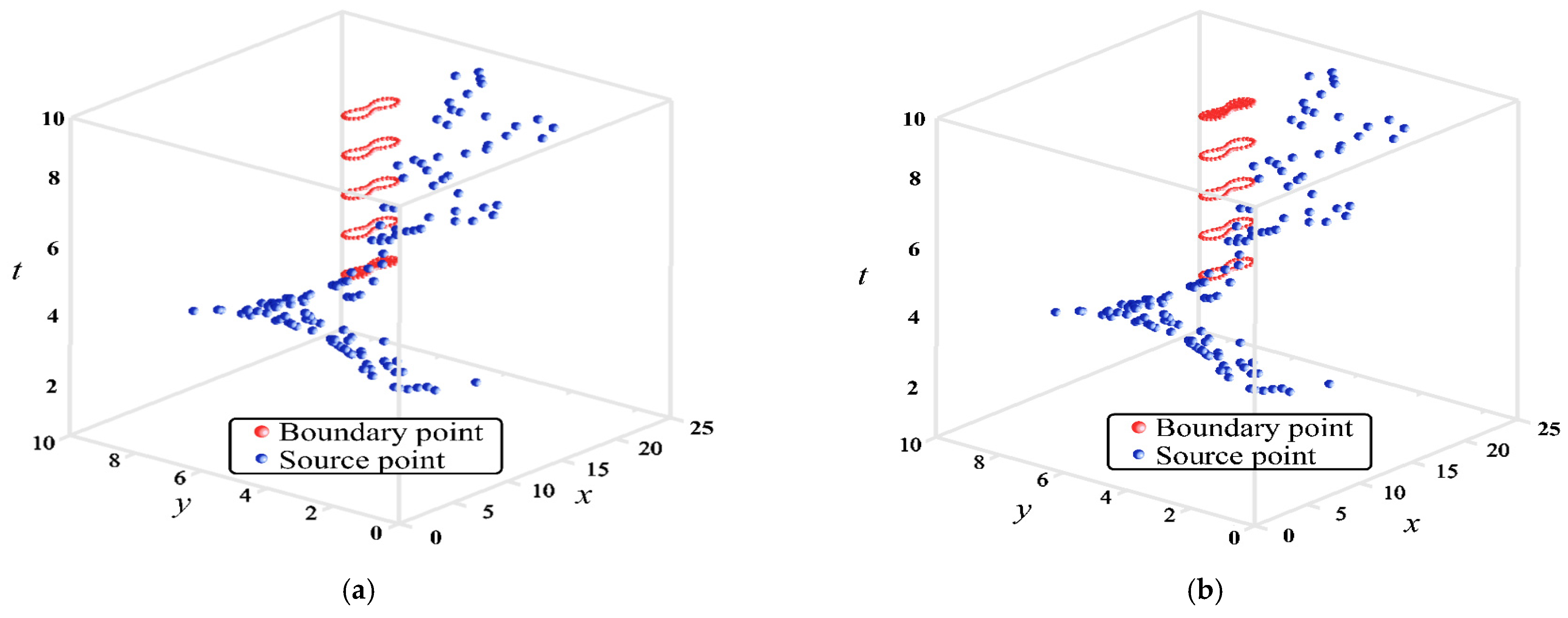 Mathematics 12 01407 g007