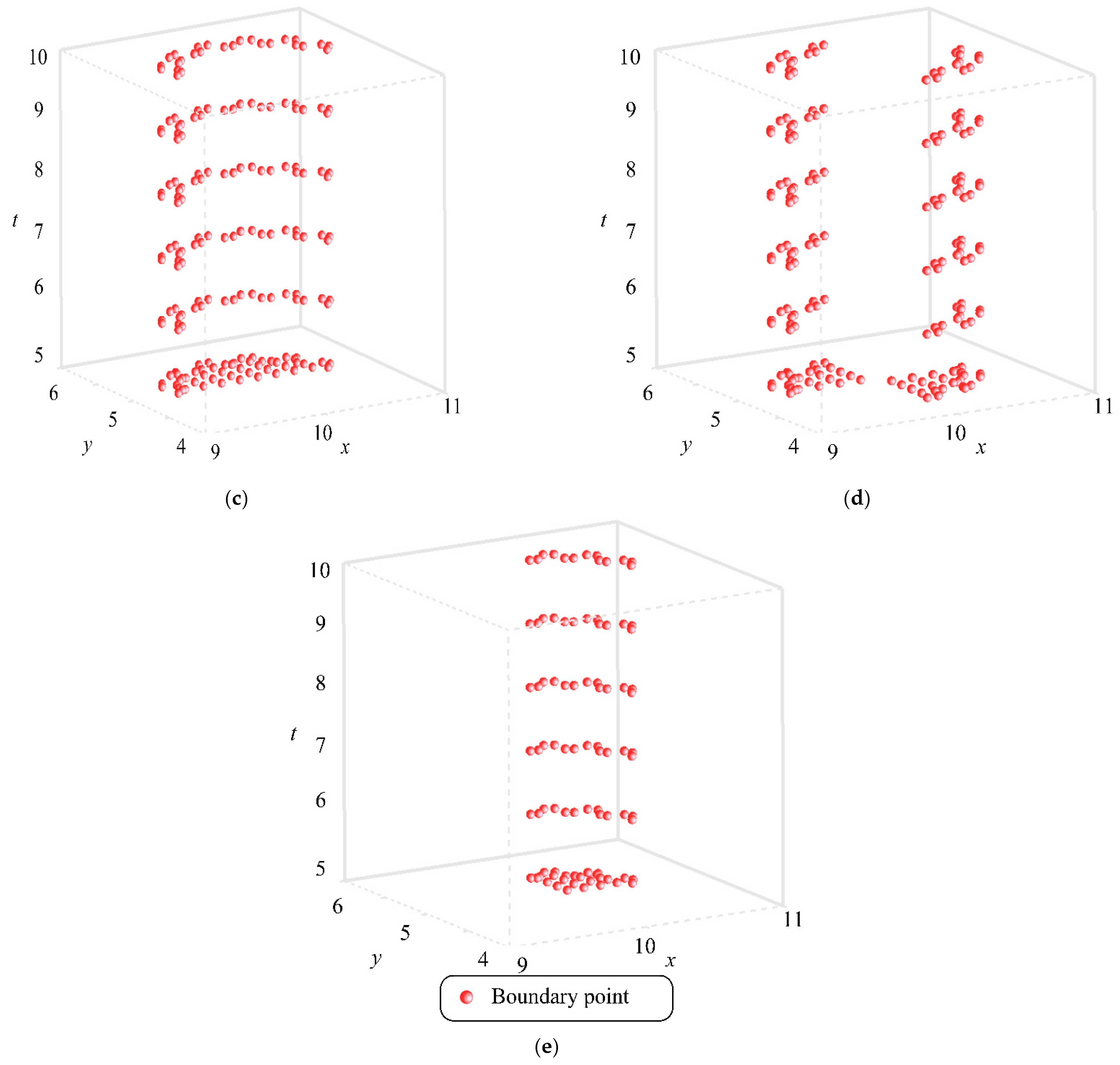 Mathematics 12 01407 g008b