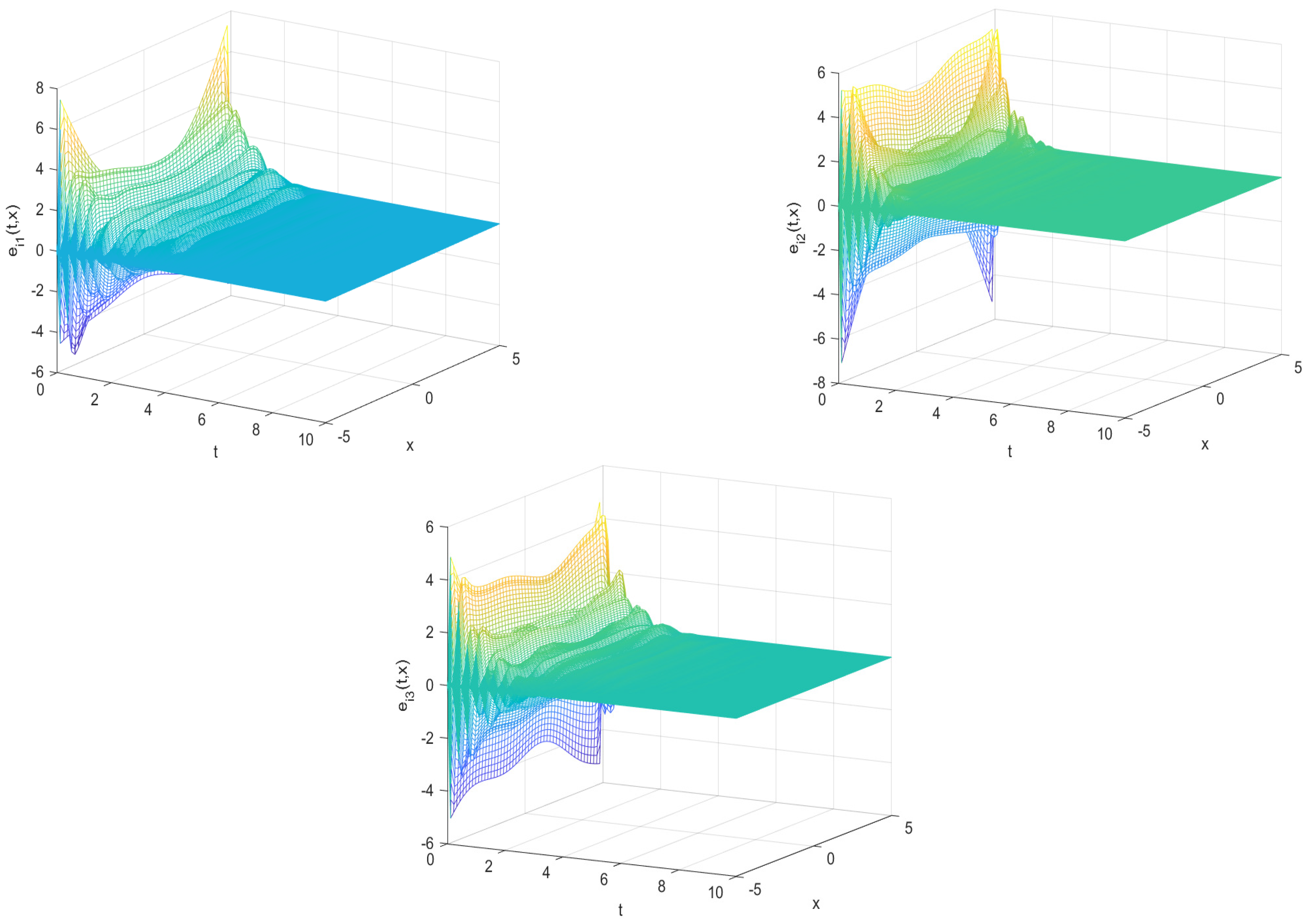 Mathematics 12 01409 g005