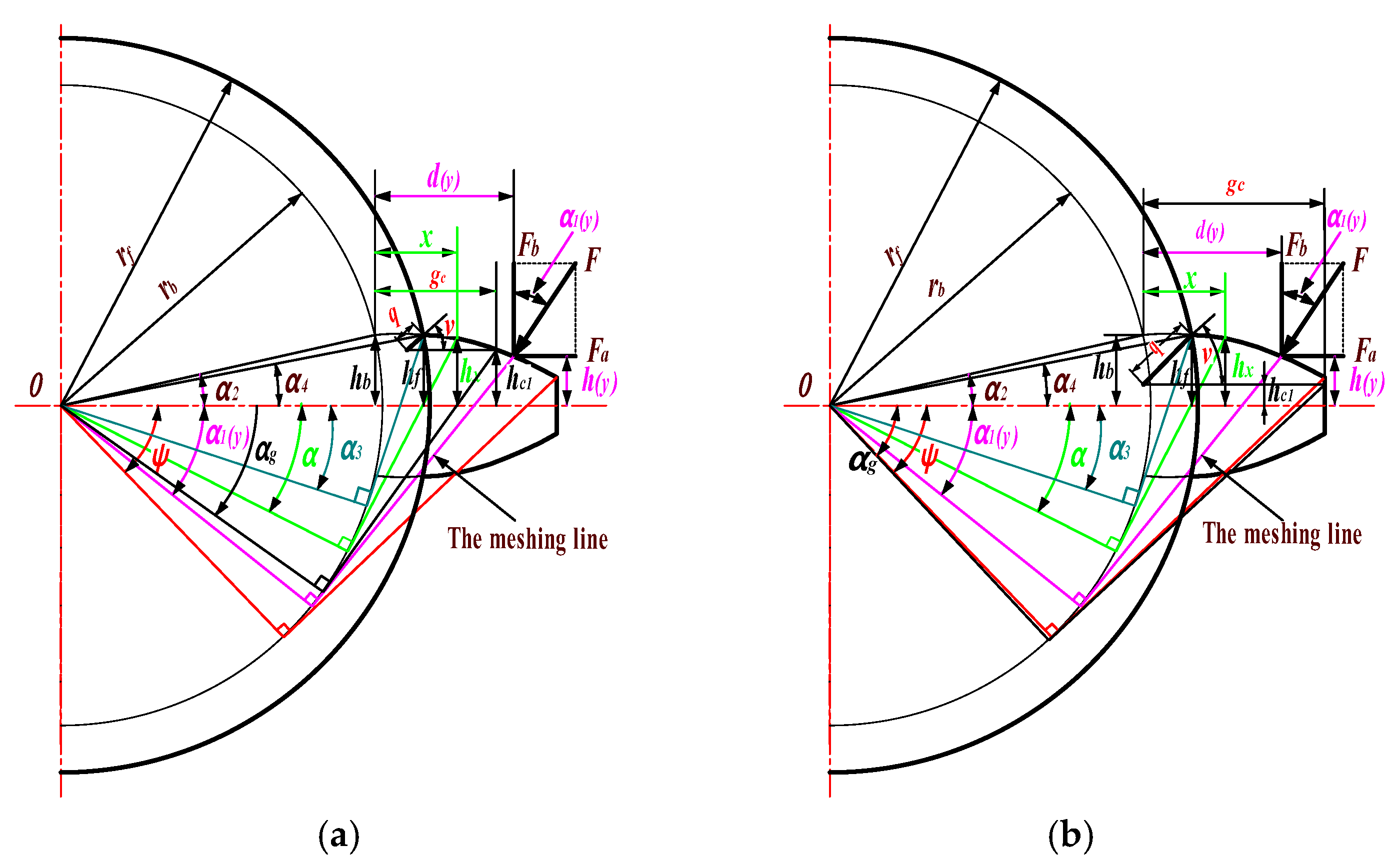 Mathematics 12 01410 g006 Mathematics 12 01410 g006