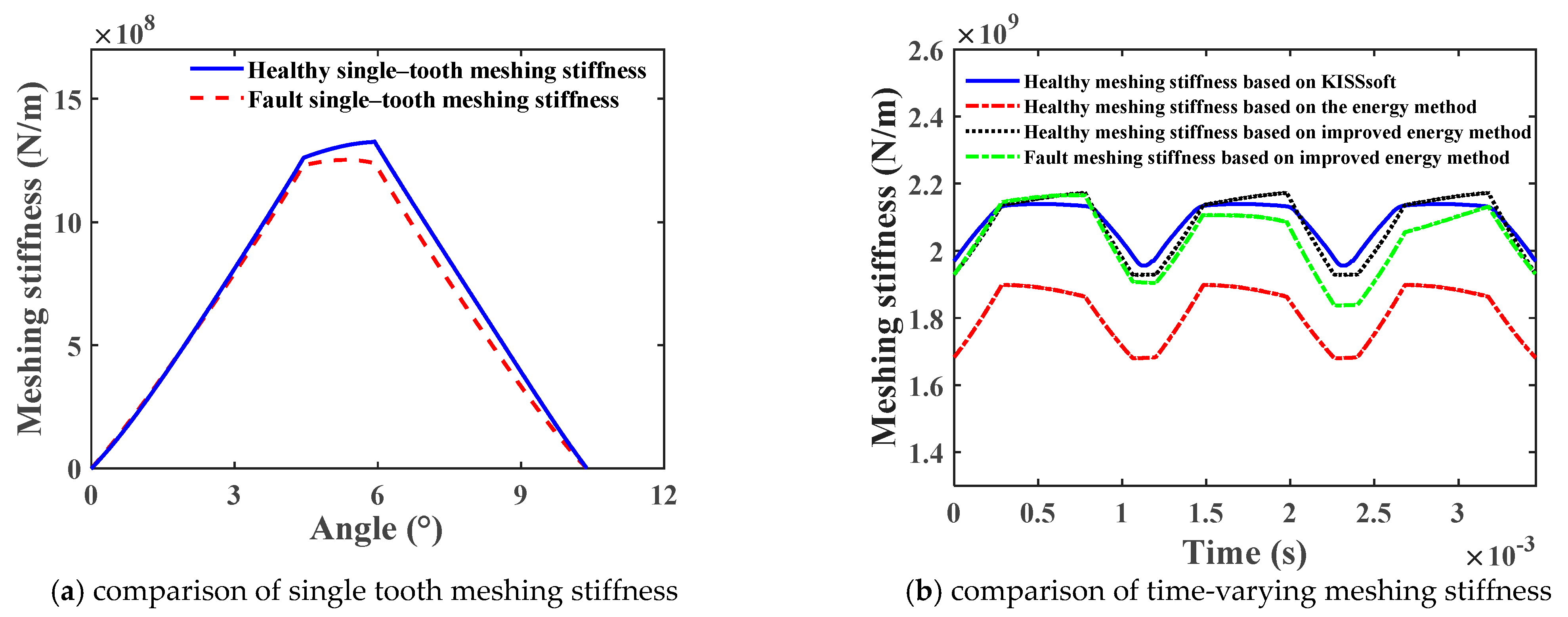 Mathematics 12 01410 g007 Mathematics 12 01410 g007