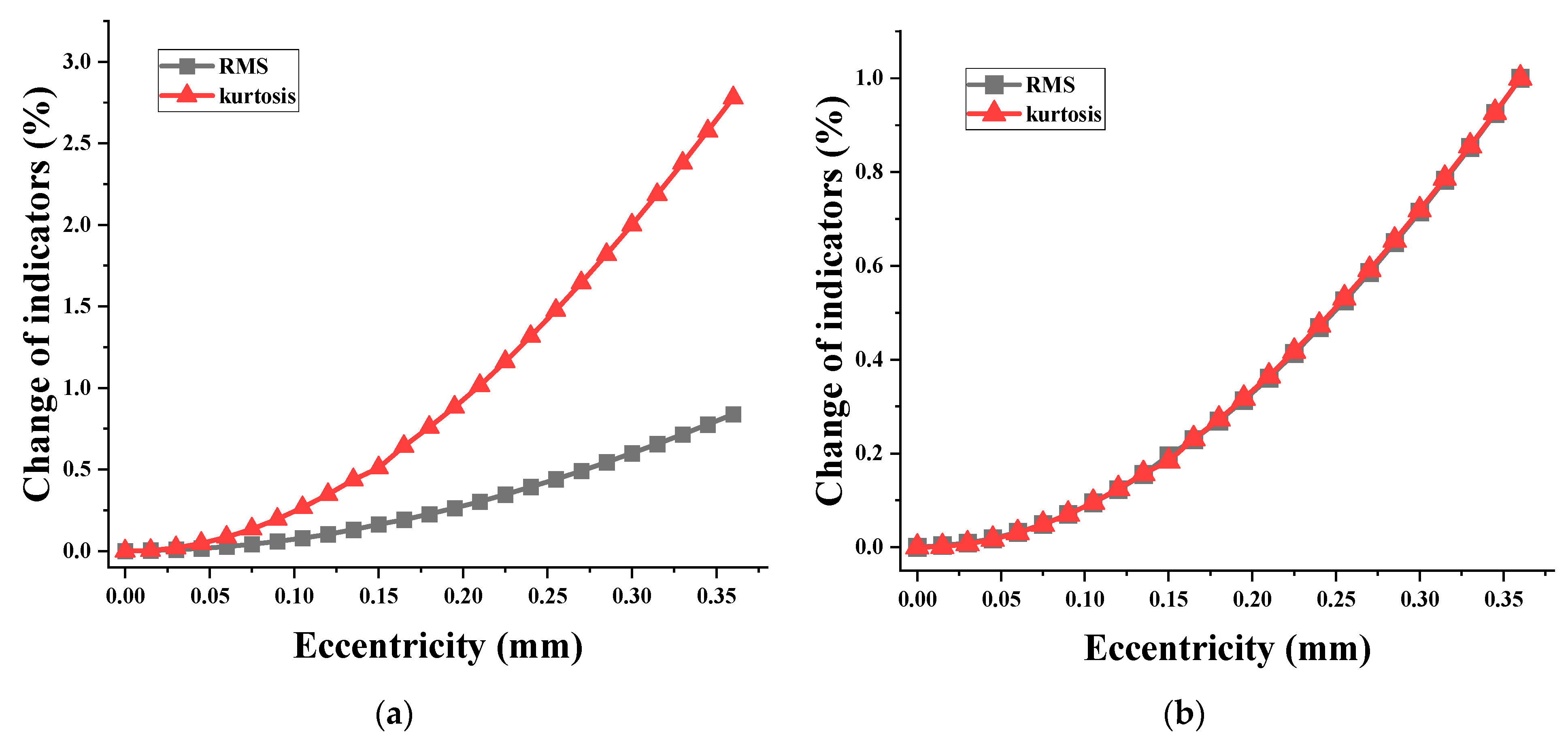 Mathematics 12 01410 g017 Mathematics 12 01410 g017