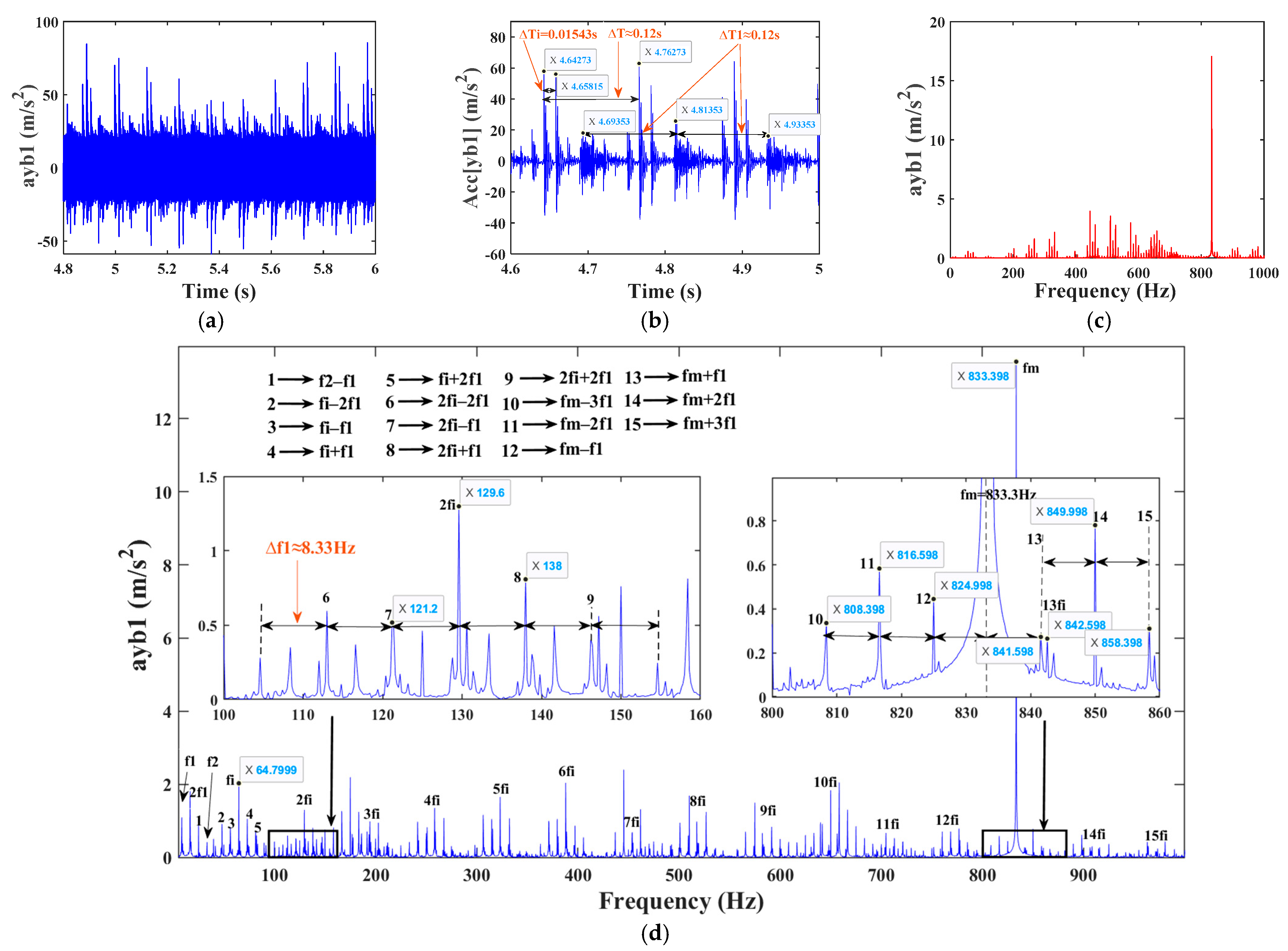 Mathematics 12 01410 g025 Mathematics 12 01410 g025