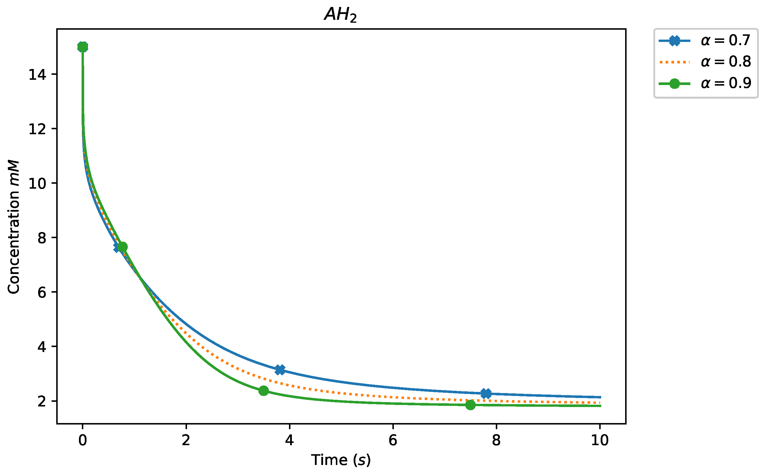 Mathematics 12 01411 g007