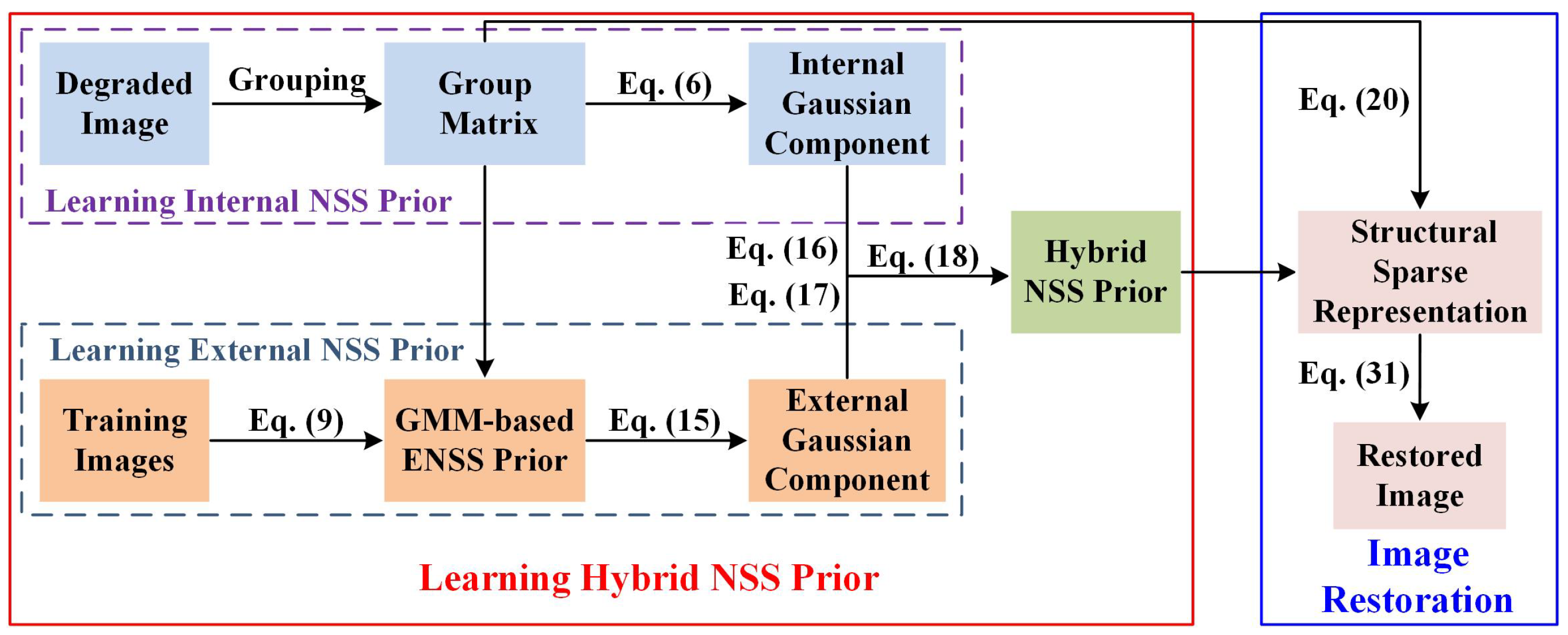 Mathematics 12 01412 g001