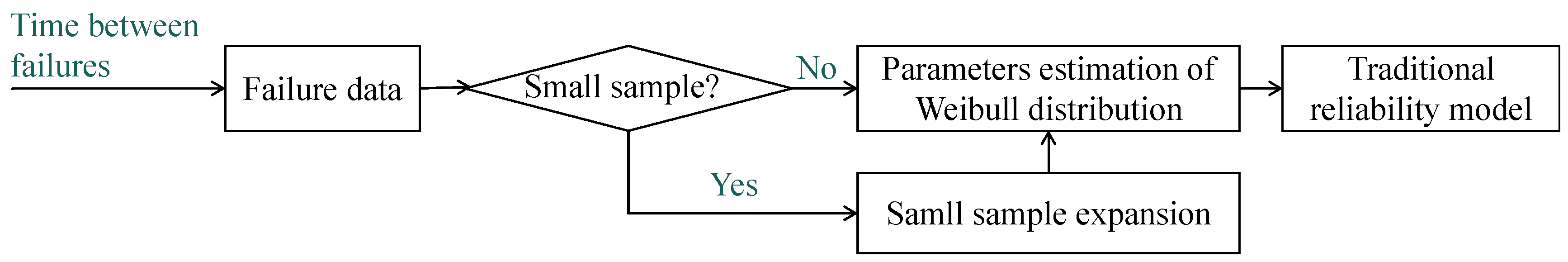 Mathematics 12 01414 g001