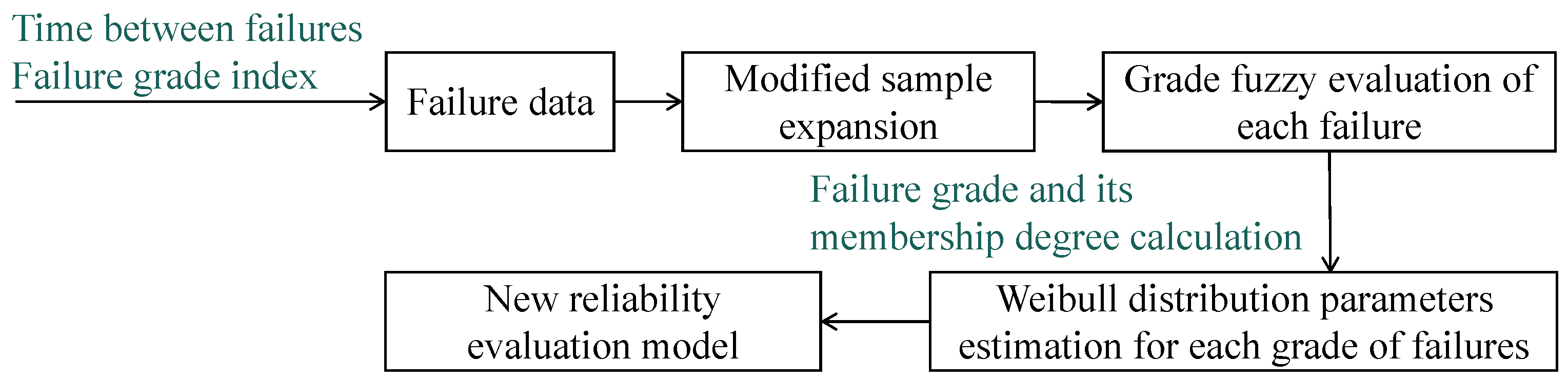 Mathematics 12 01414 g002
