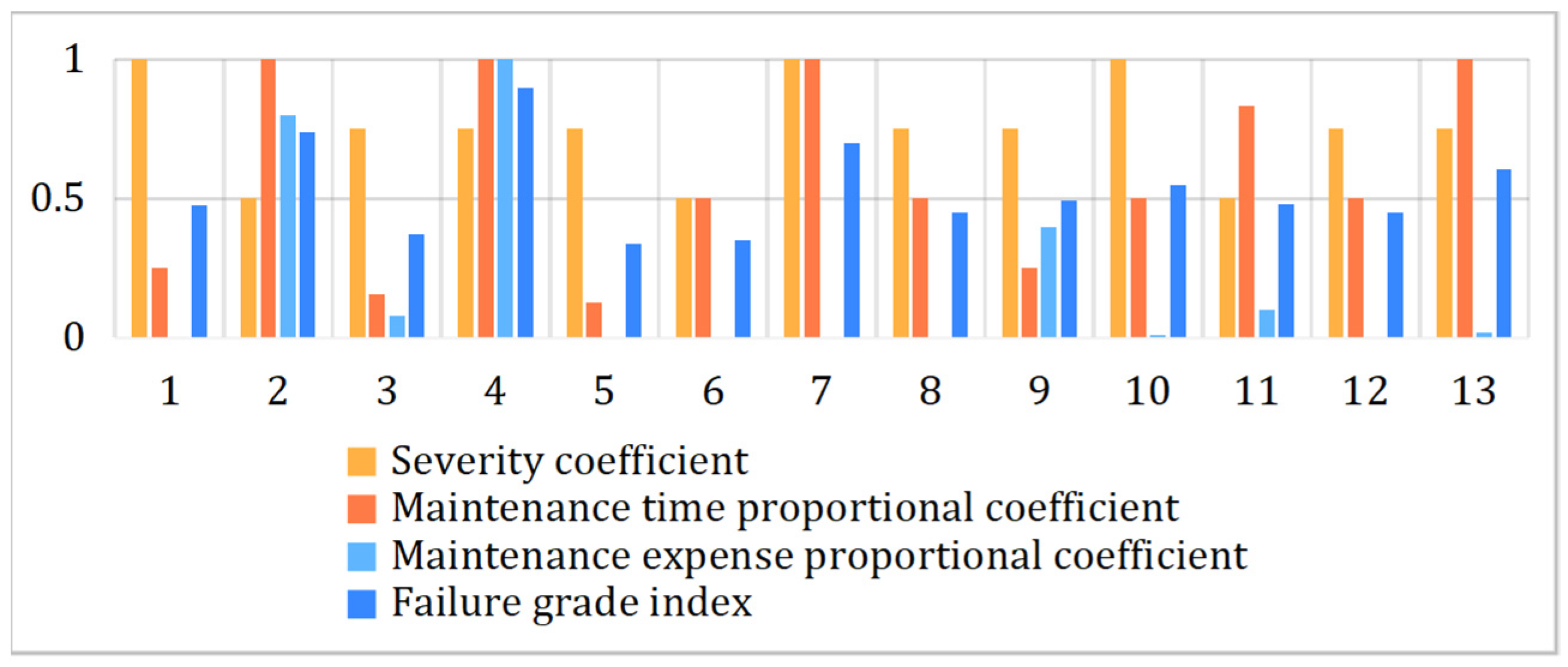 Mathematics 12 01414 g003