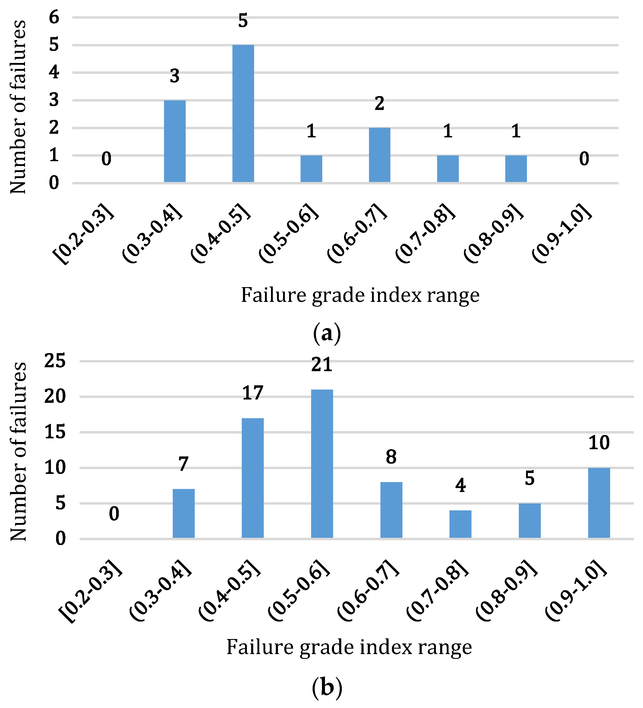 Mathematics 12 01414 g005
