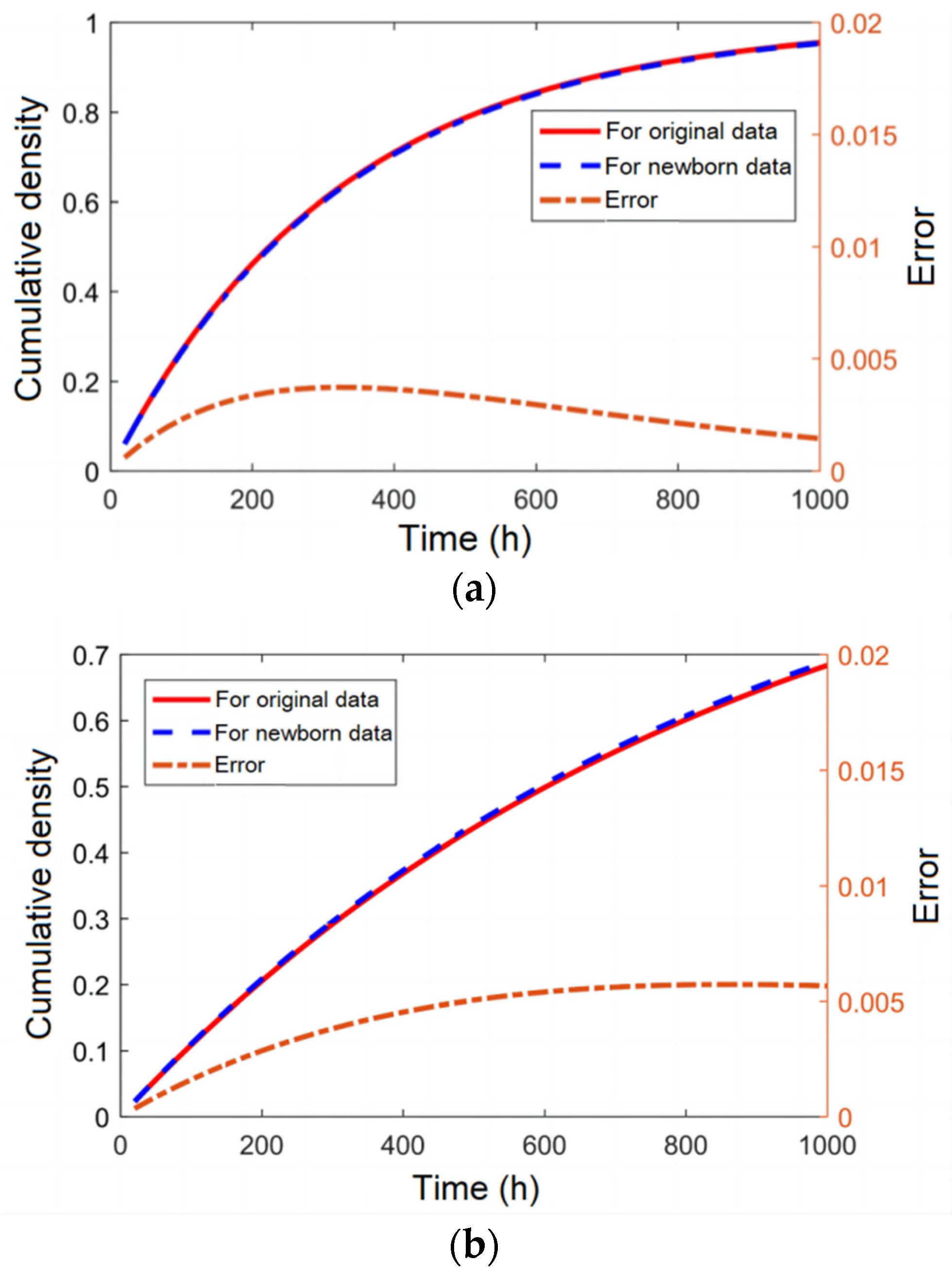 Mathematics 12 01414 g006