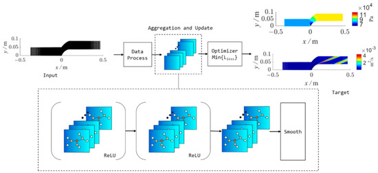 A Review of Intelligent Airfoil Aerodynamic Optimization Methods Based ...
