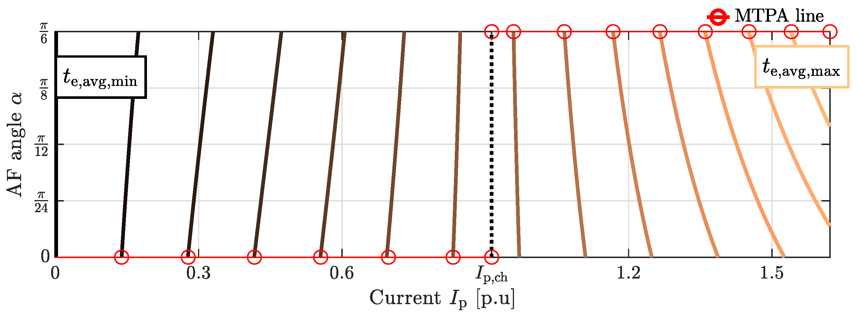 Mathematics 12 01418 g006