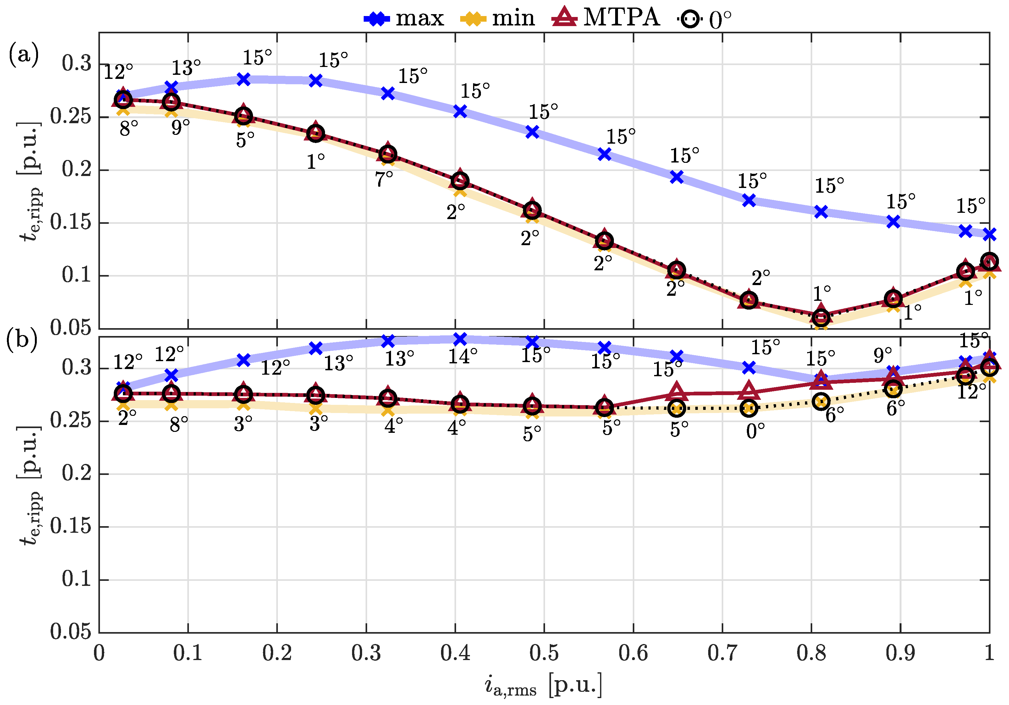 Mathematics 12 01418 g017