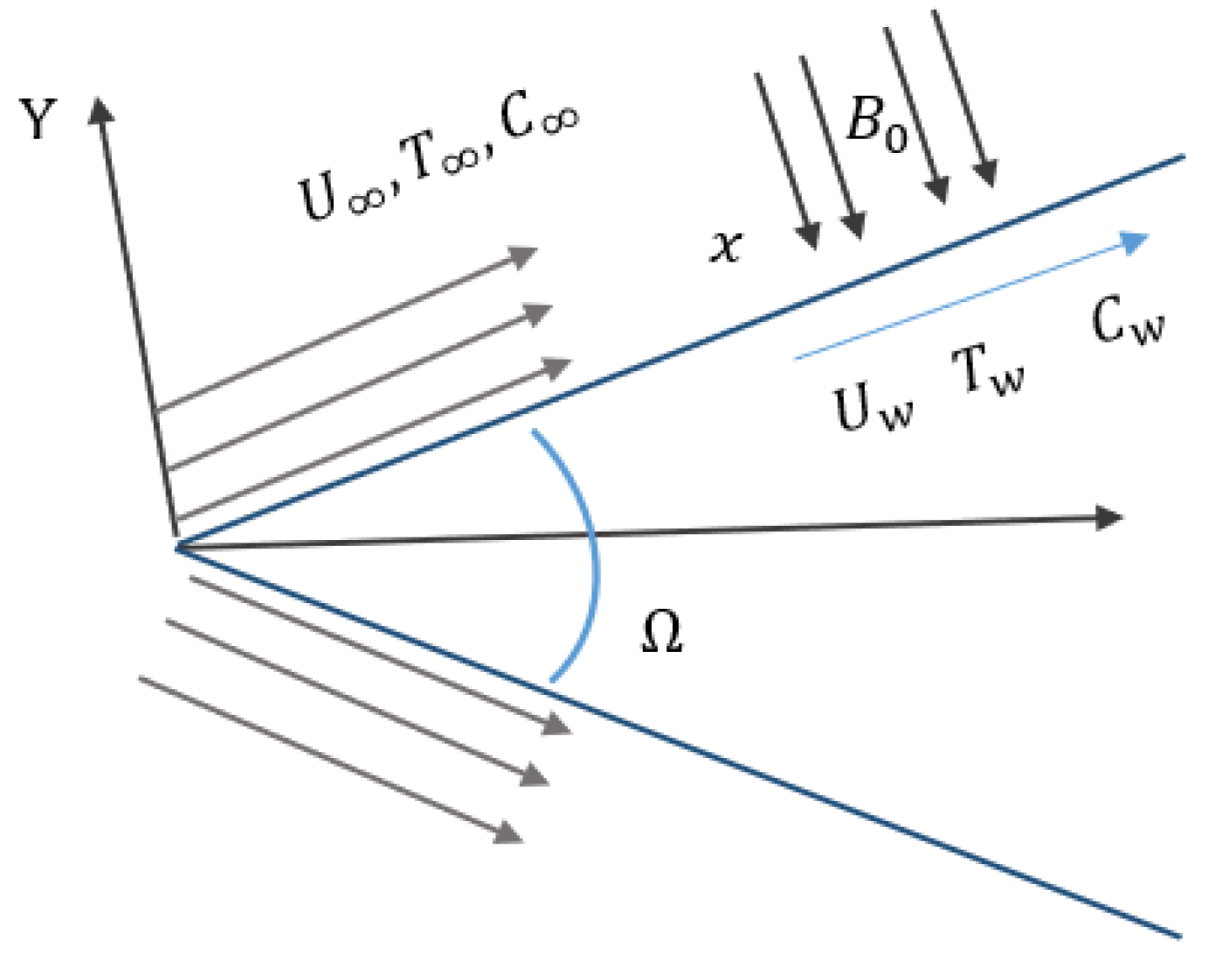 Mathematics 12 01420 g001
