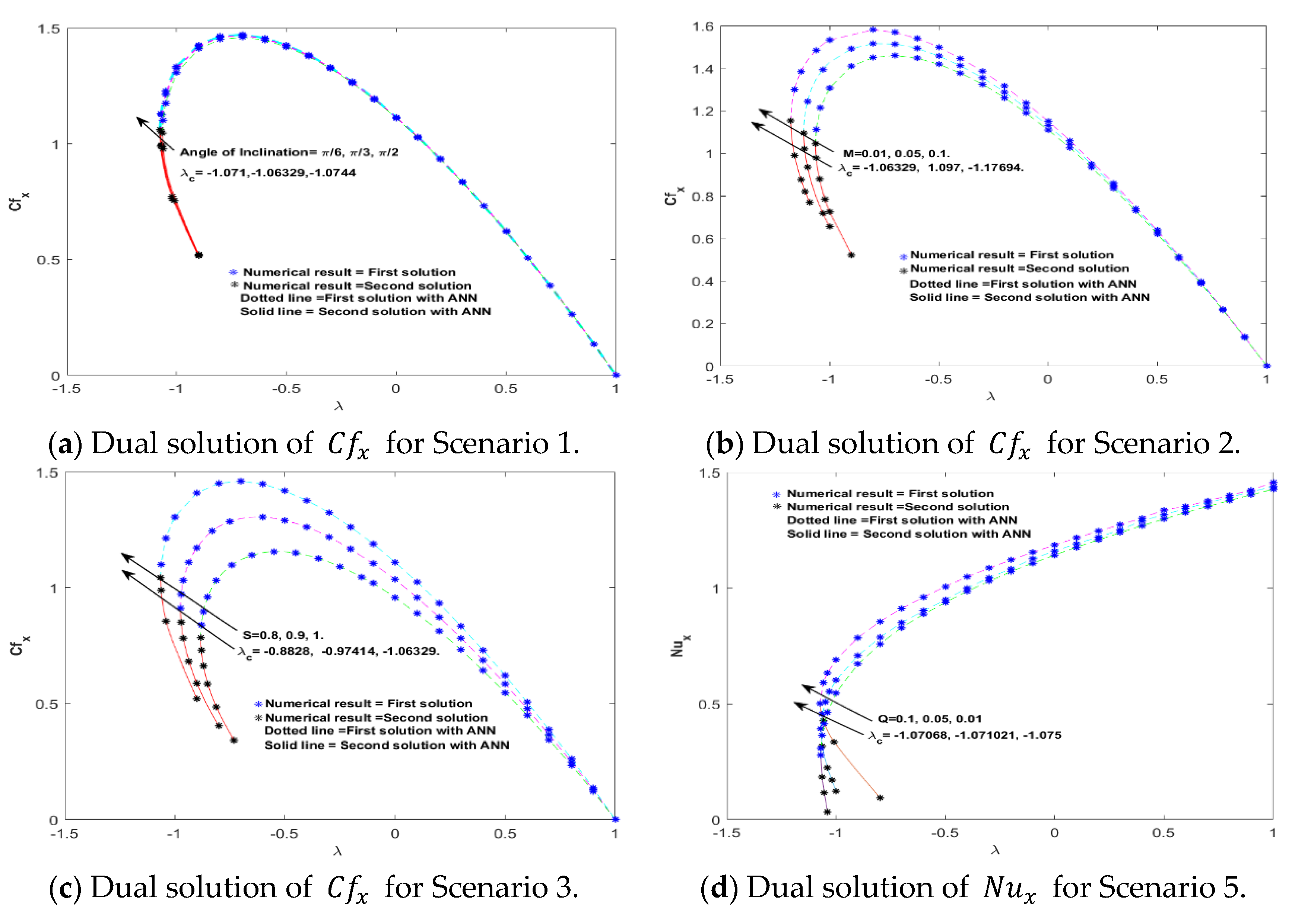 Mathematics 12 01420 g007a