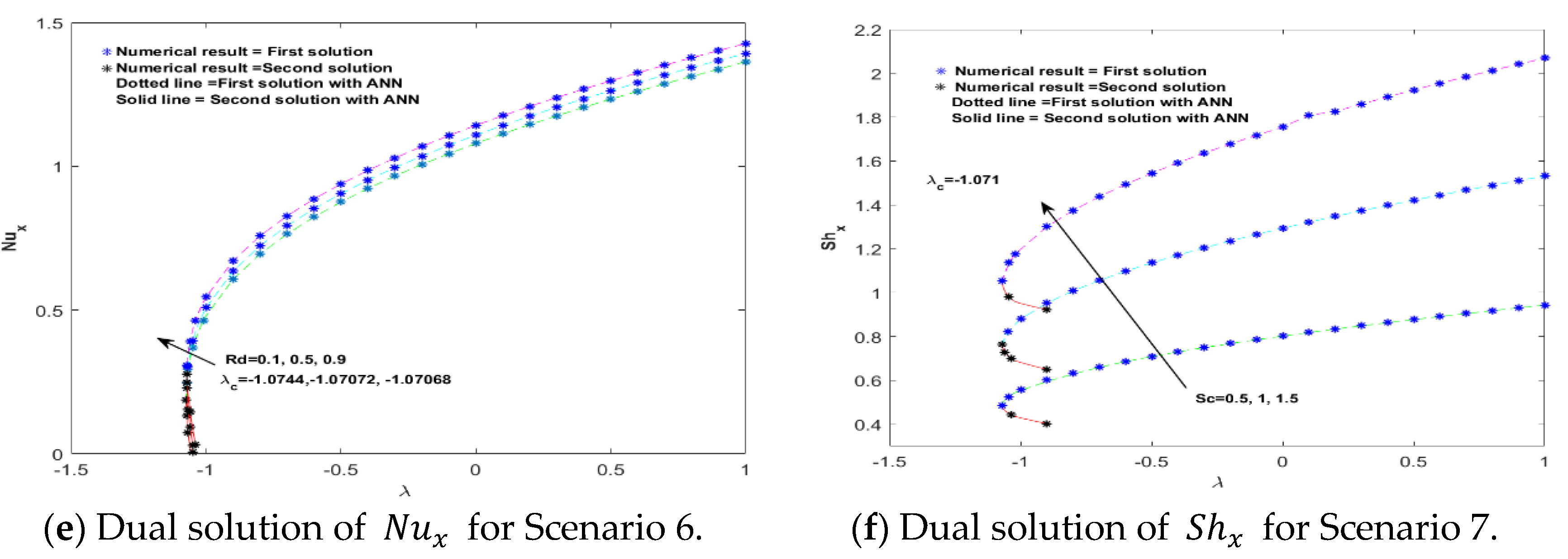 Mathematics 12 01420 g007b