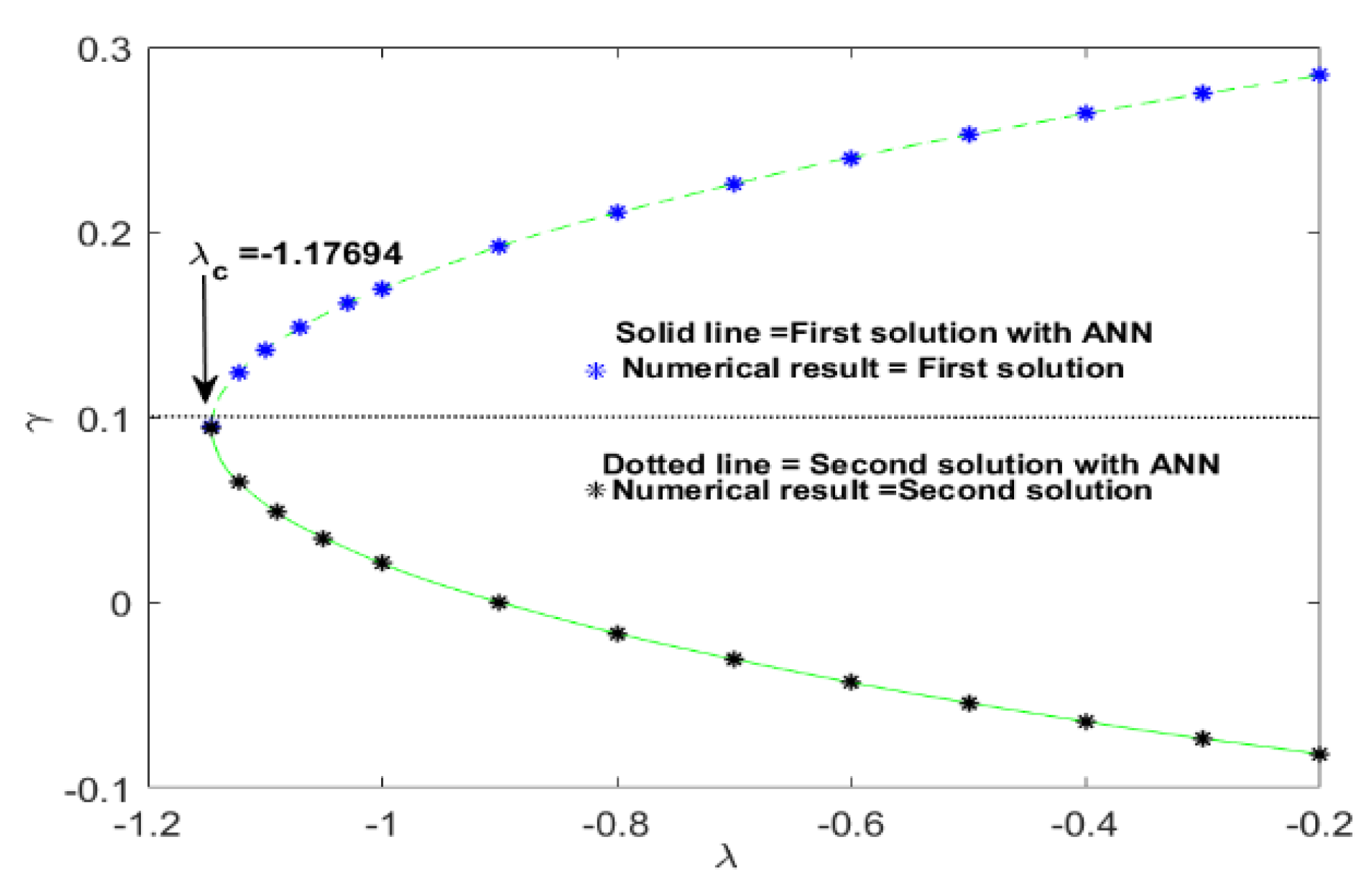 Mathematics 12 01420 g009