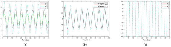 Cooperative Adaptive Fuzzy Control for the Synchronization of Nonlinear ...