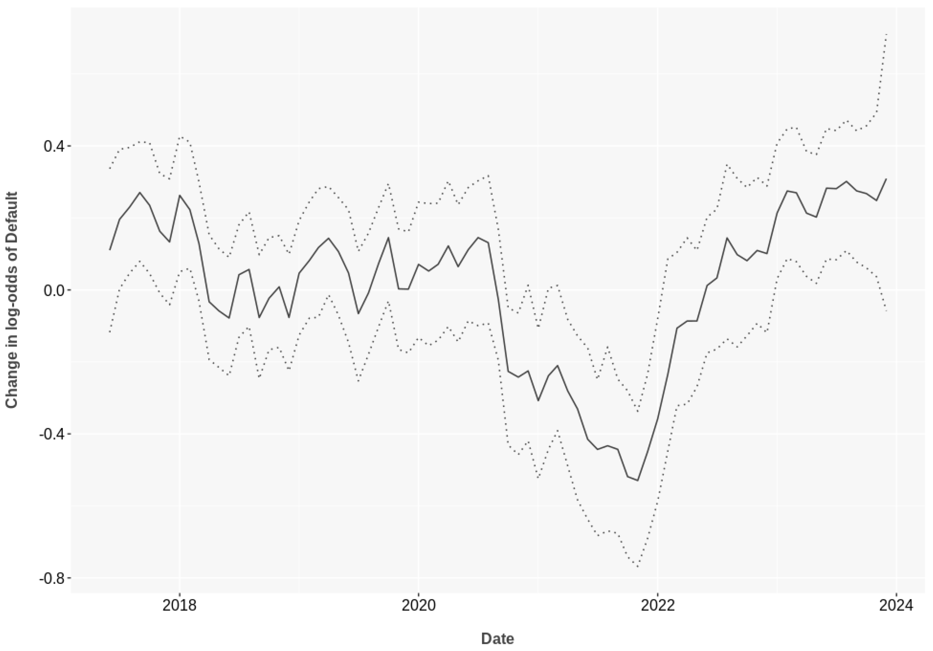 Mathematics 12 01427 g003