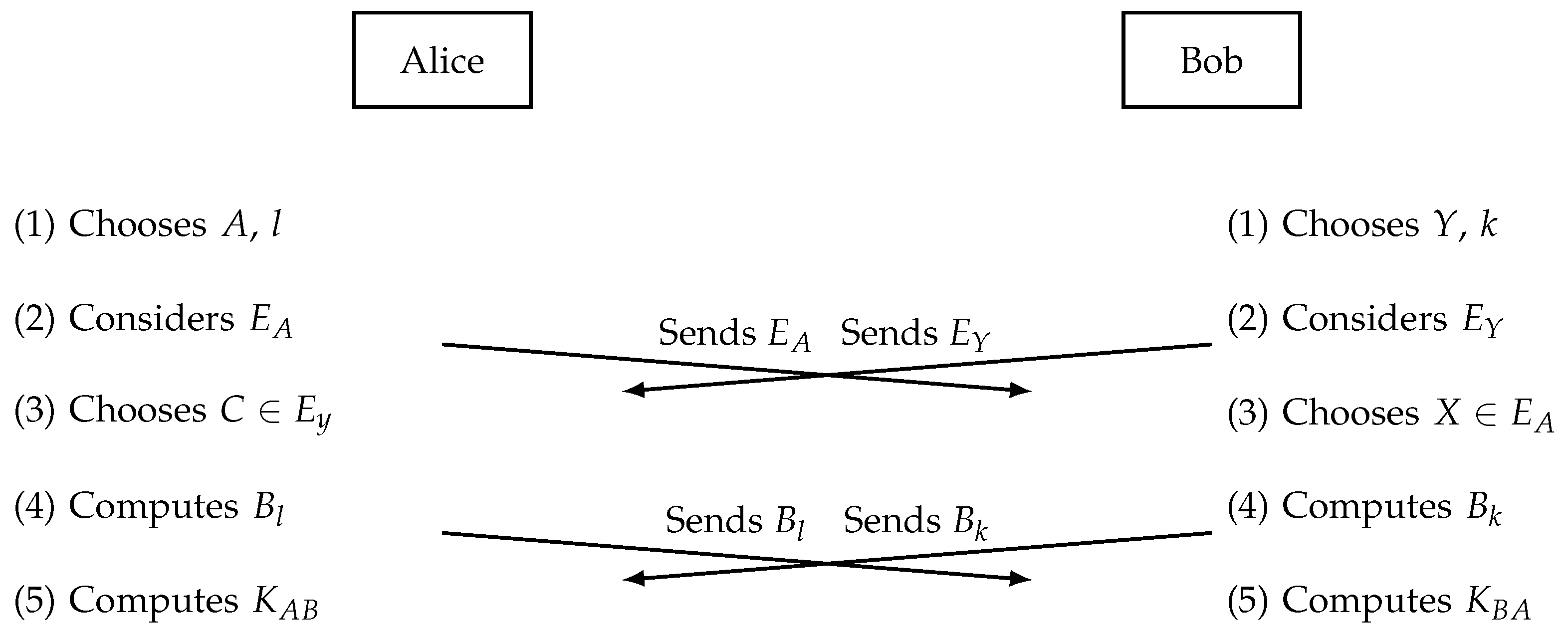 Mathematics | Free Full-Text | Secure Key Exchange in Tropical ...