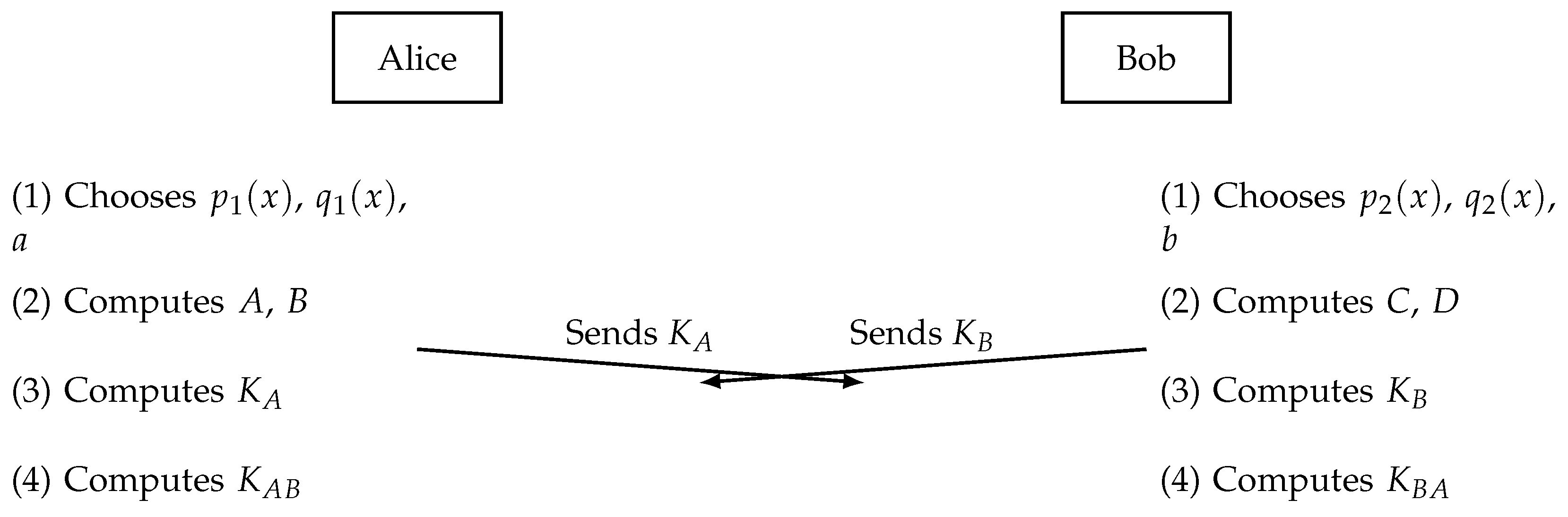 Mathematics 12 01429 g002