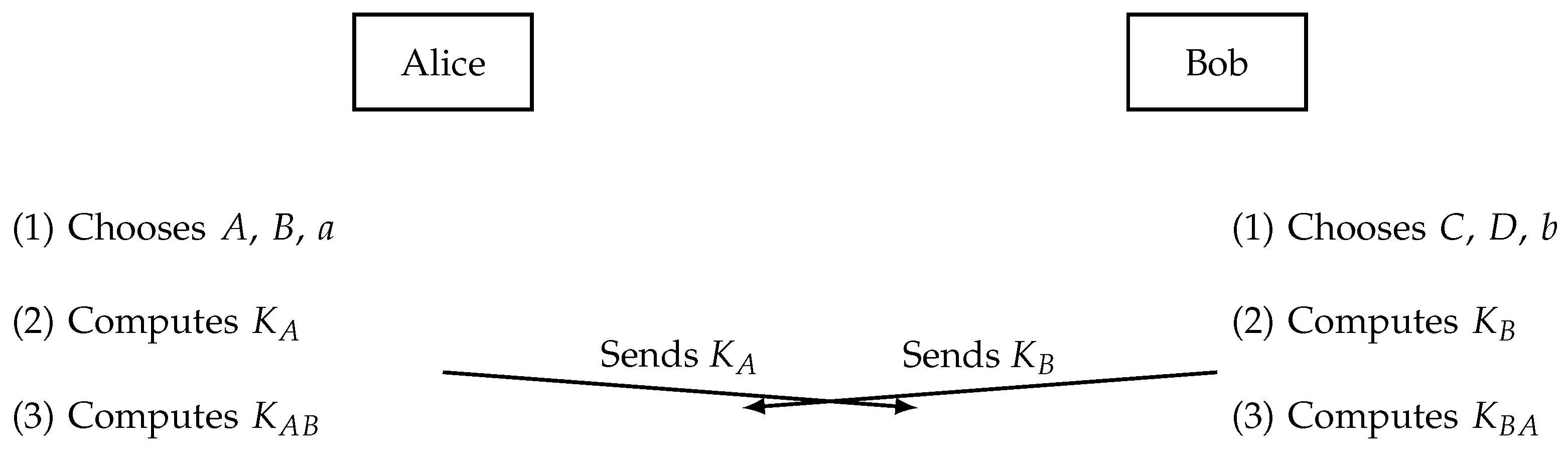 Mathematics | Free Full-Text | Secure Key Exchange in Tropical ...