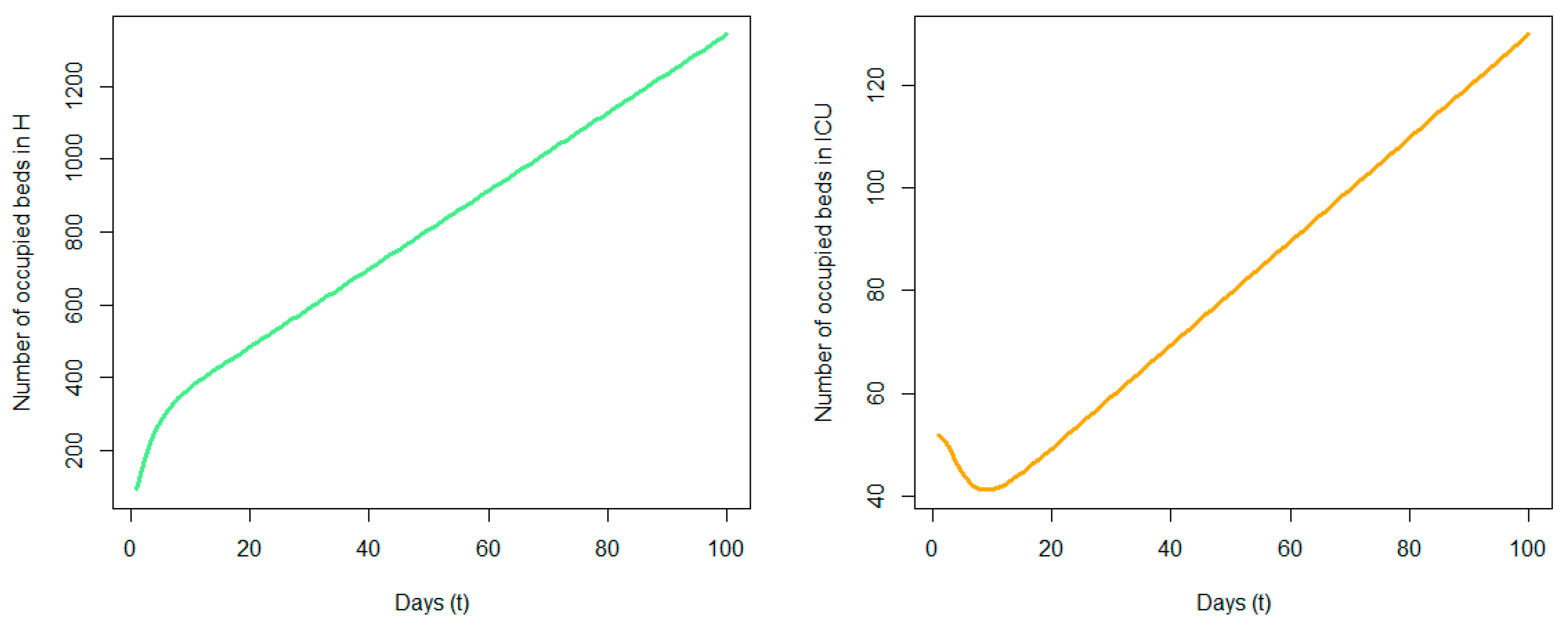 Mathematics 12 01430 g003