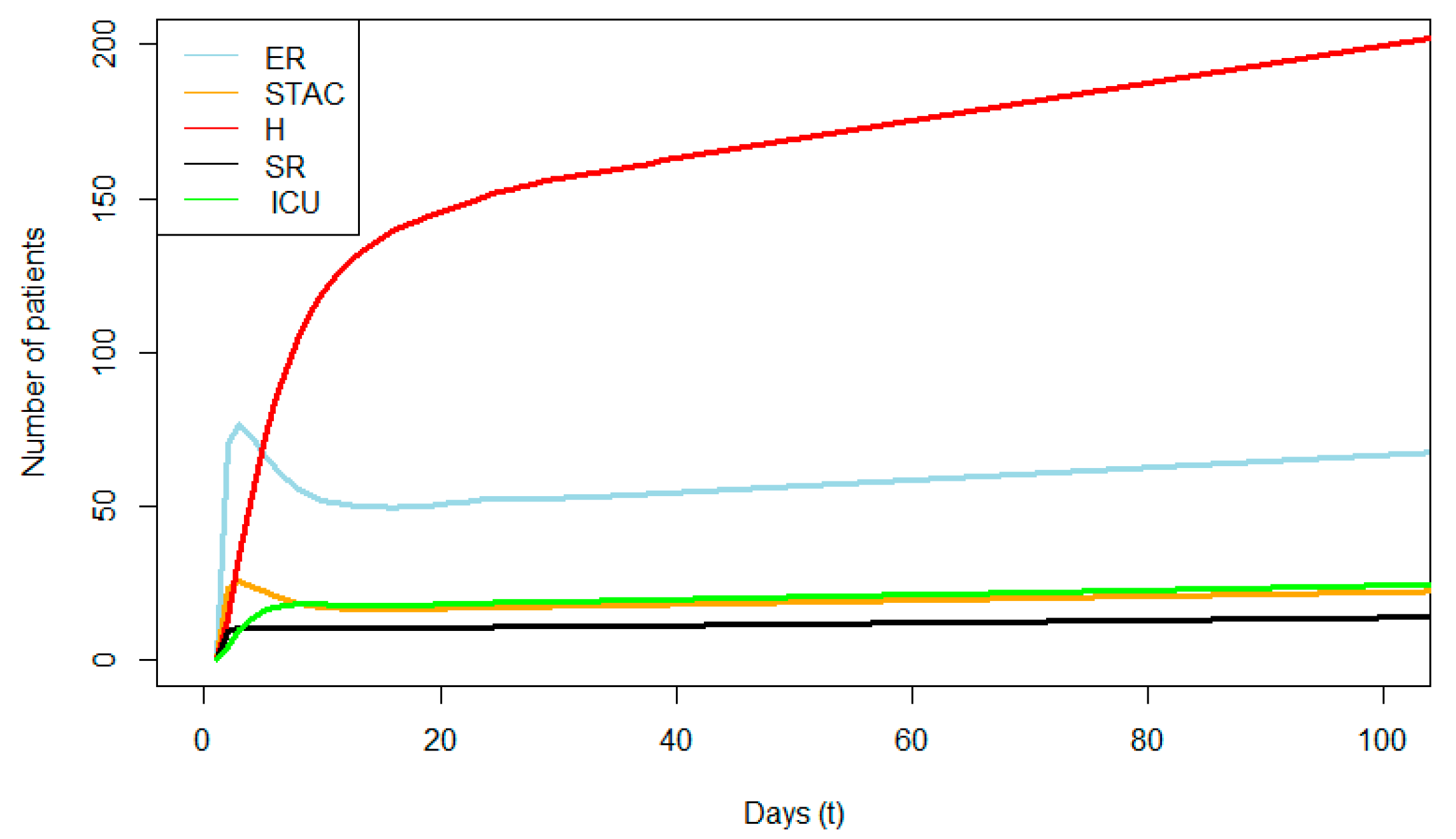 Mathematics 12 01430 g005