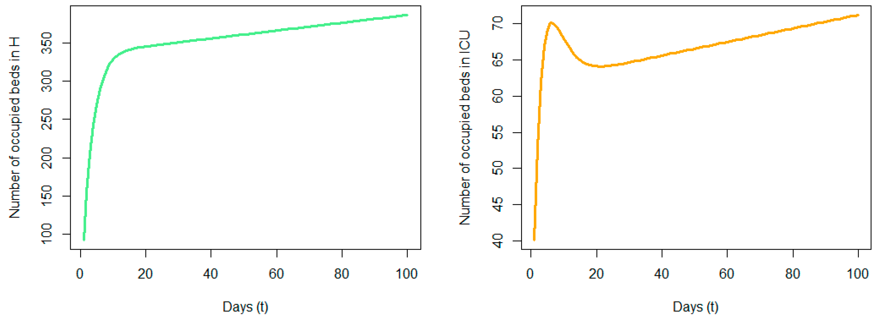 Mathematics 12 01430 g010